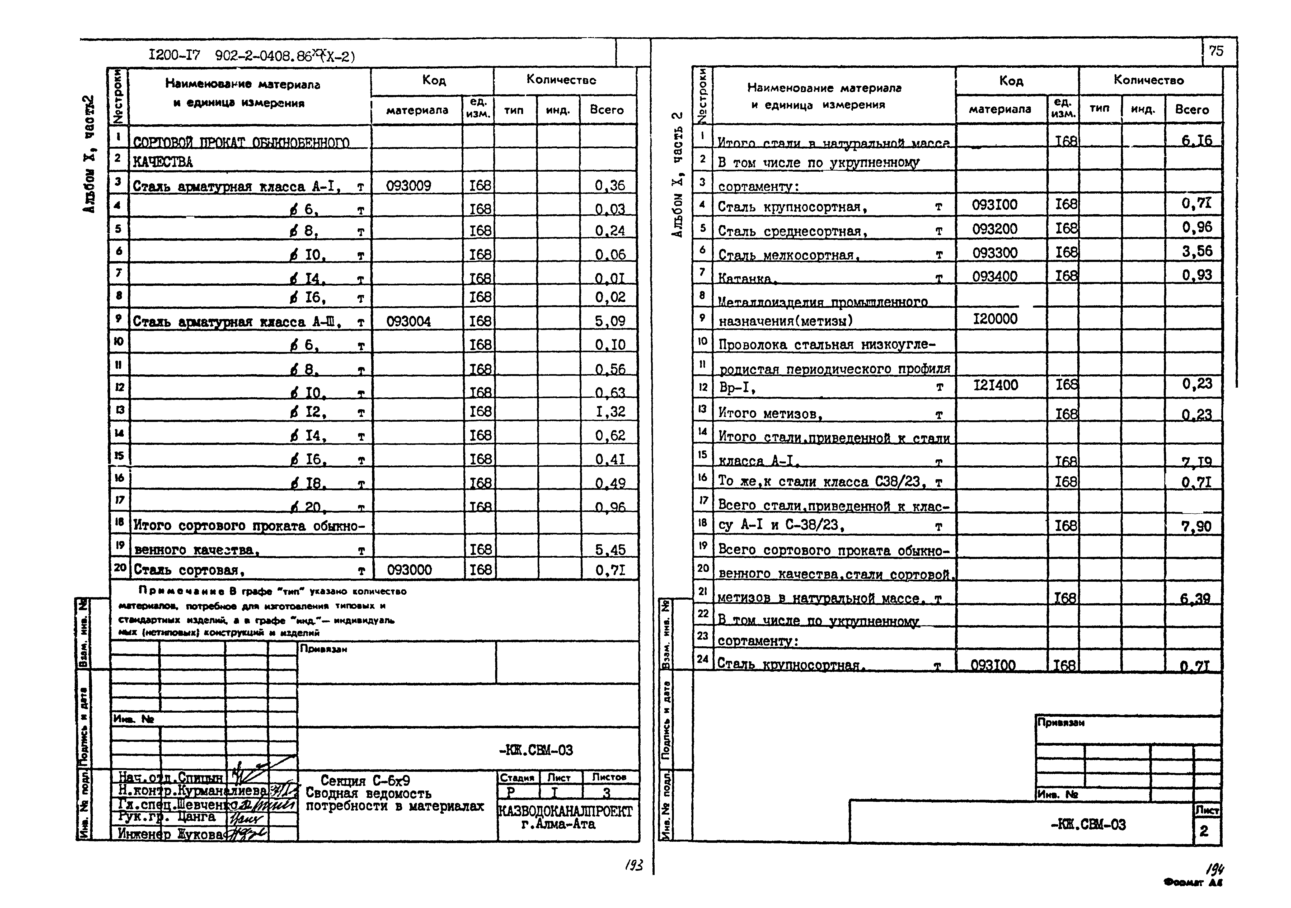 Типовые проектные решения 902-2-0408.86
