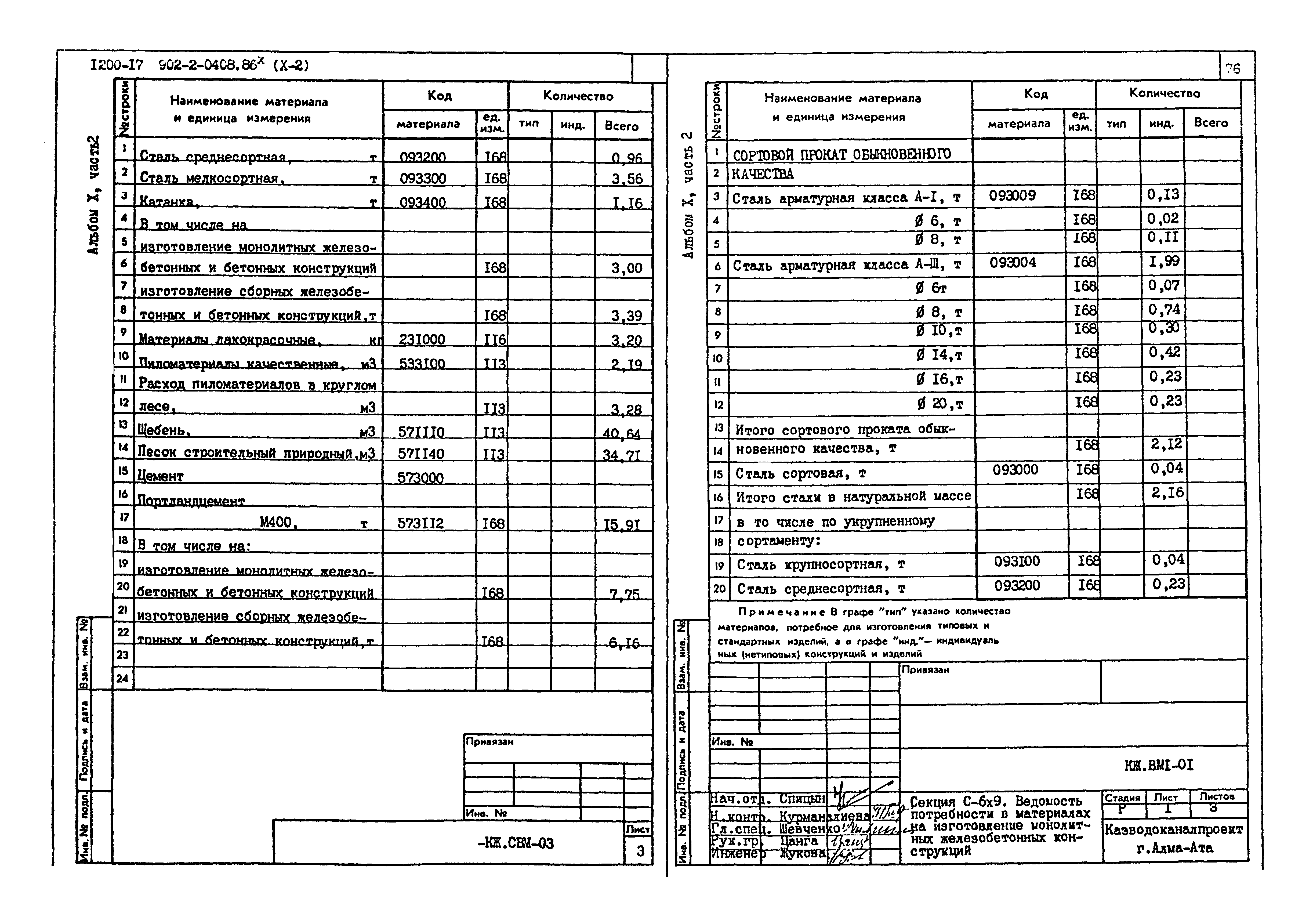 Типовые проектные решения 902-2-0408.86