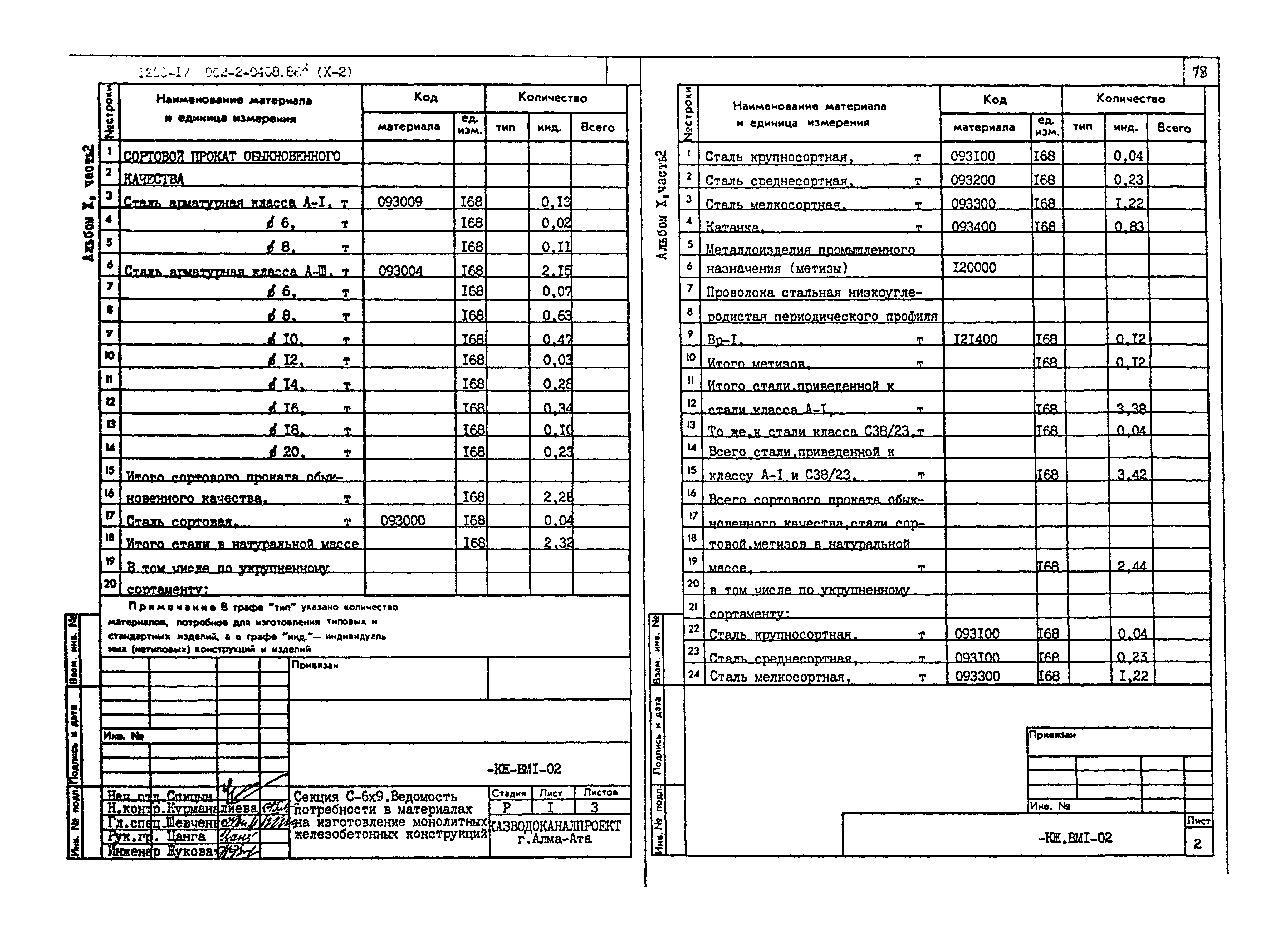 Типовые проектные решения 902-2-0408.86