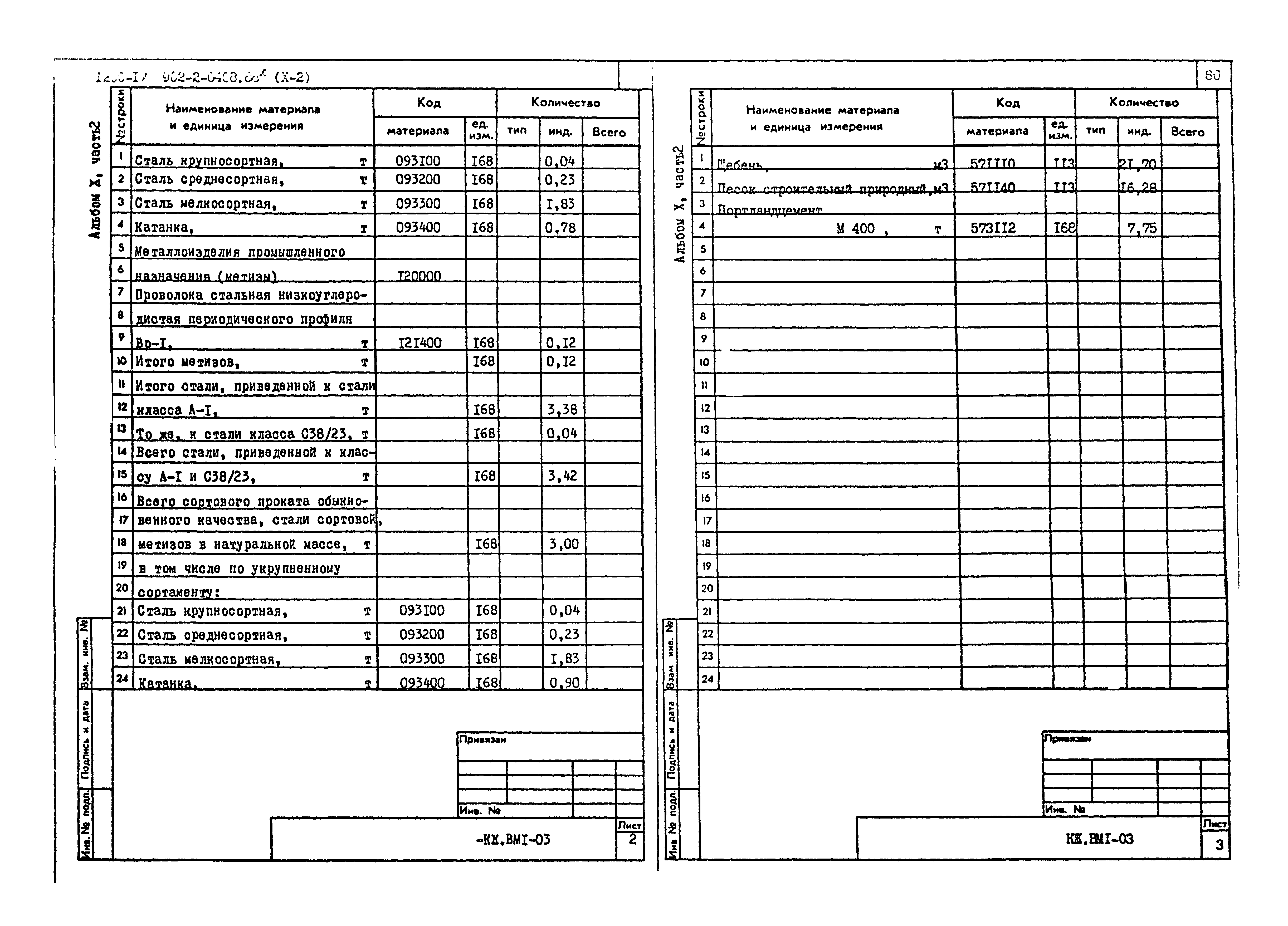 Типовые проектные решения 902-2-0408.86