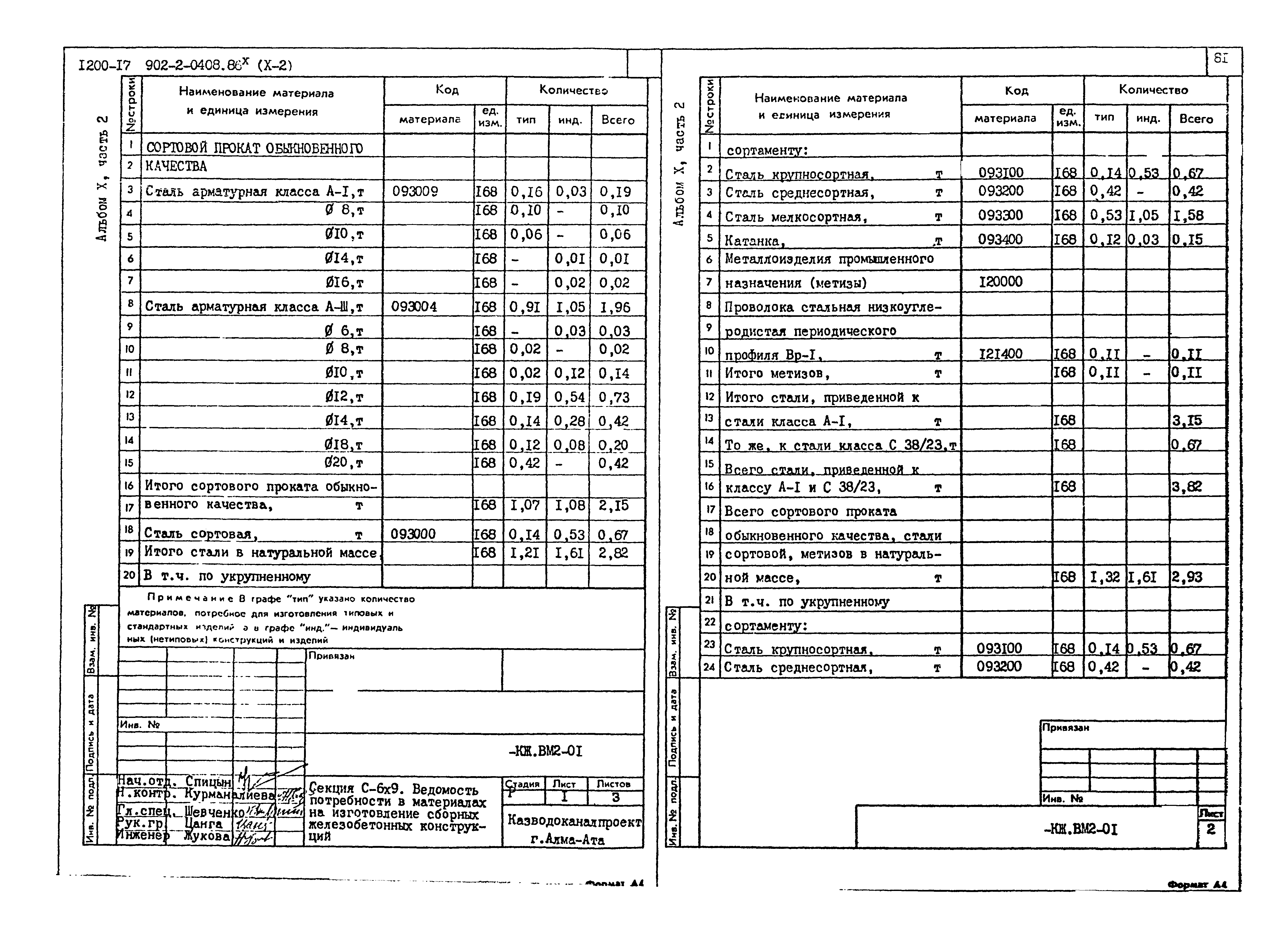 Типовые проектные решения 902-2-0408.86