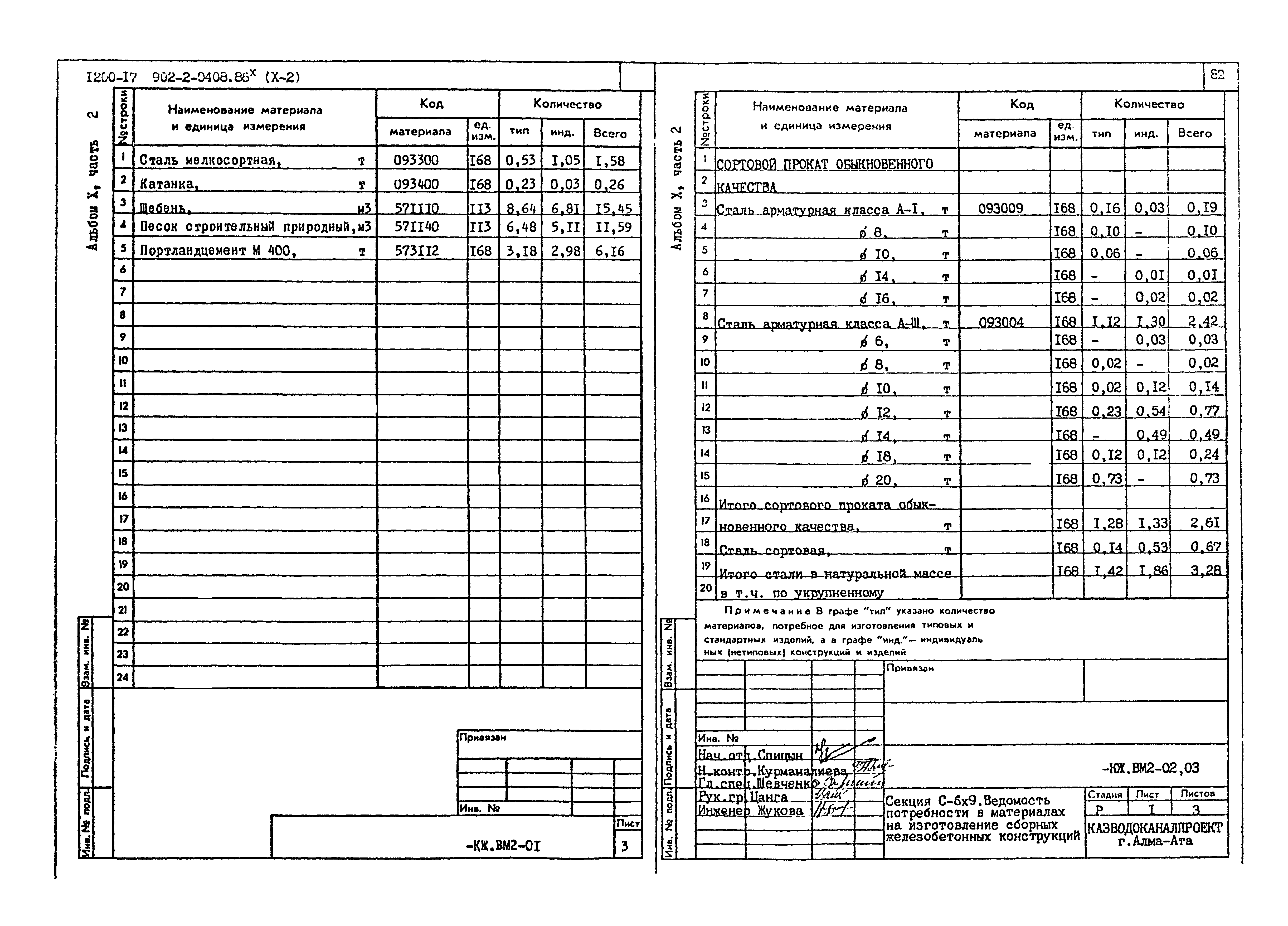 Типовые проектные решения 902-2-0408.86