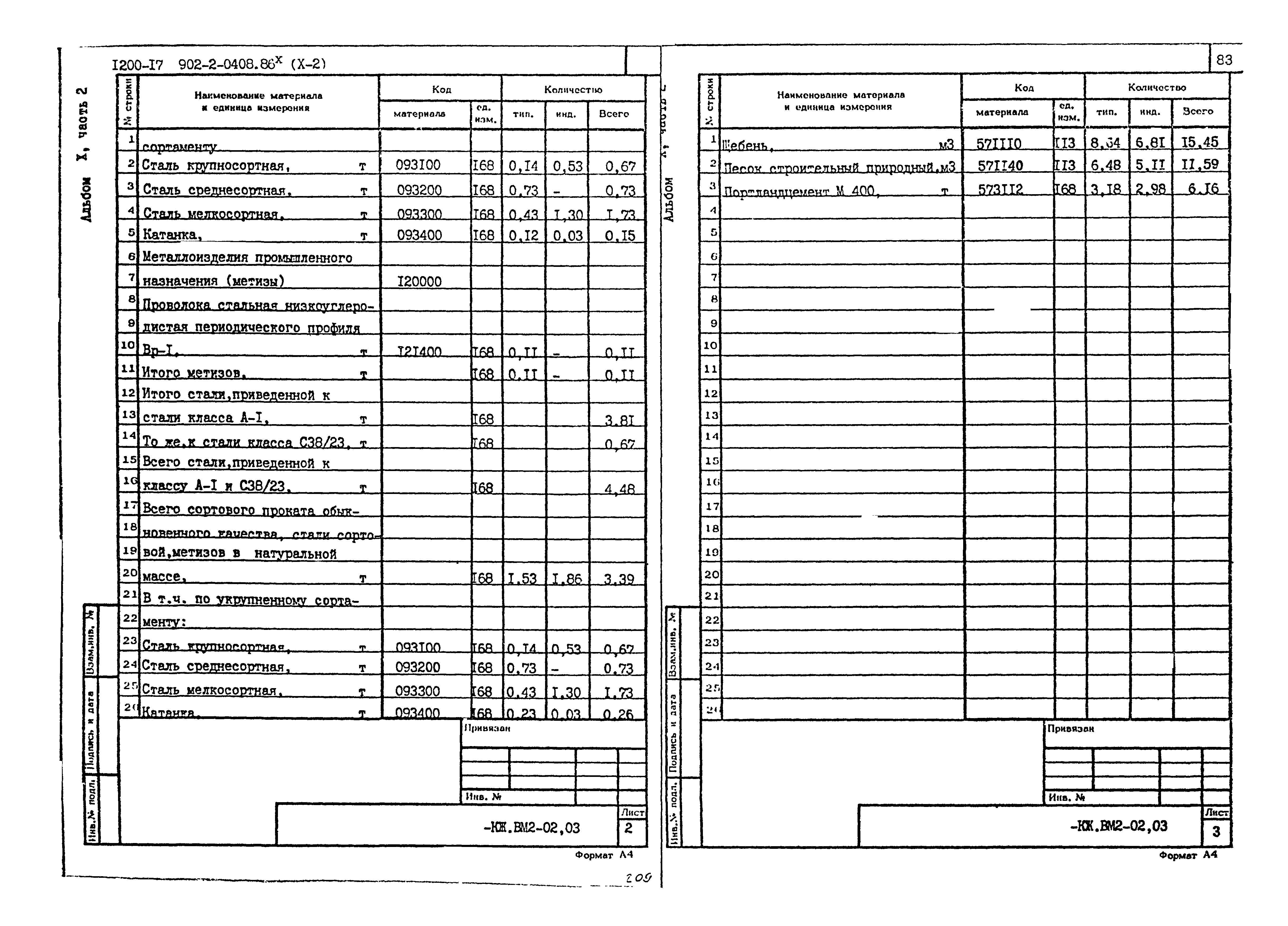 Типовые проектные решения 902-2-0408.86