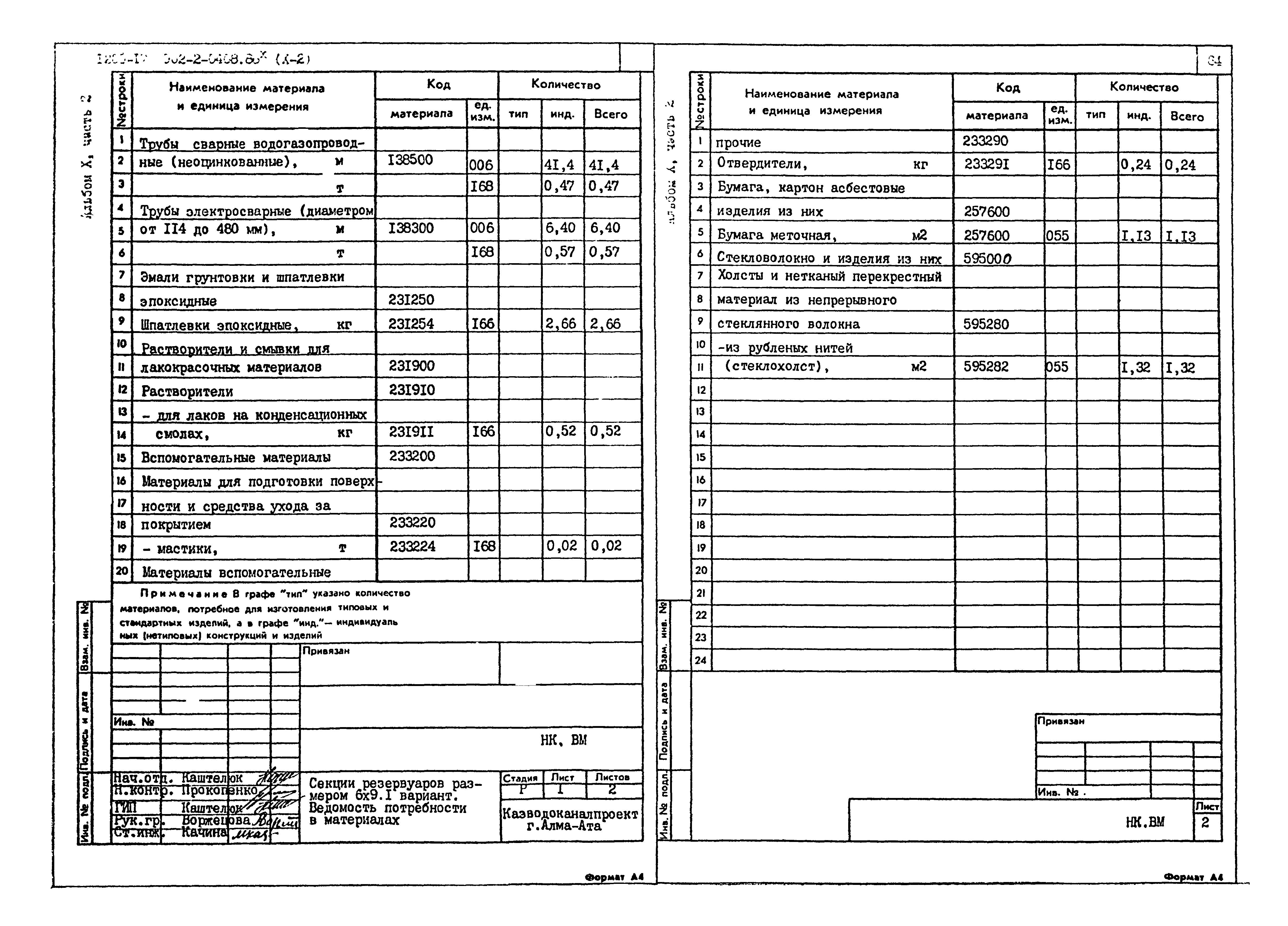 Типовые проектные решения 902-2-0408.86