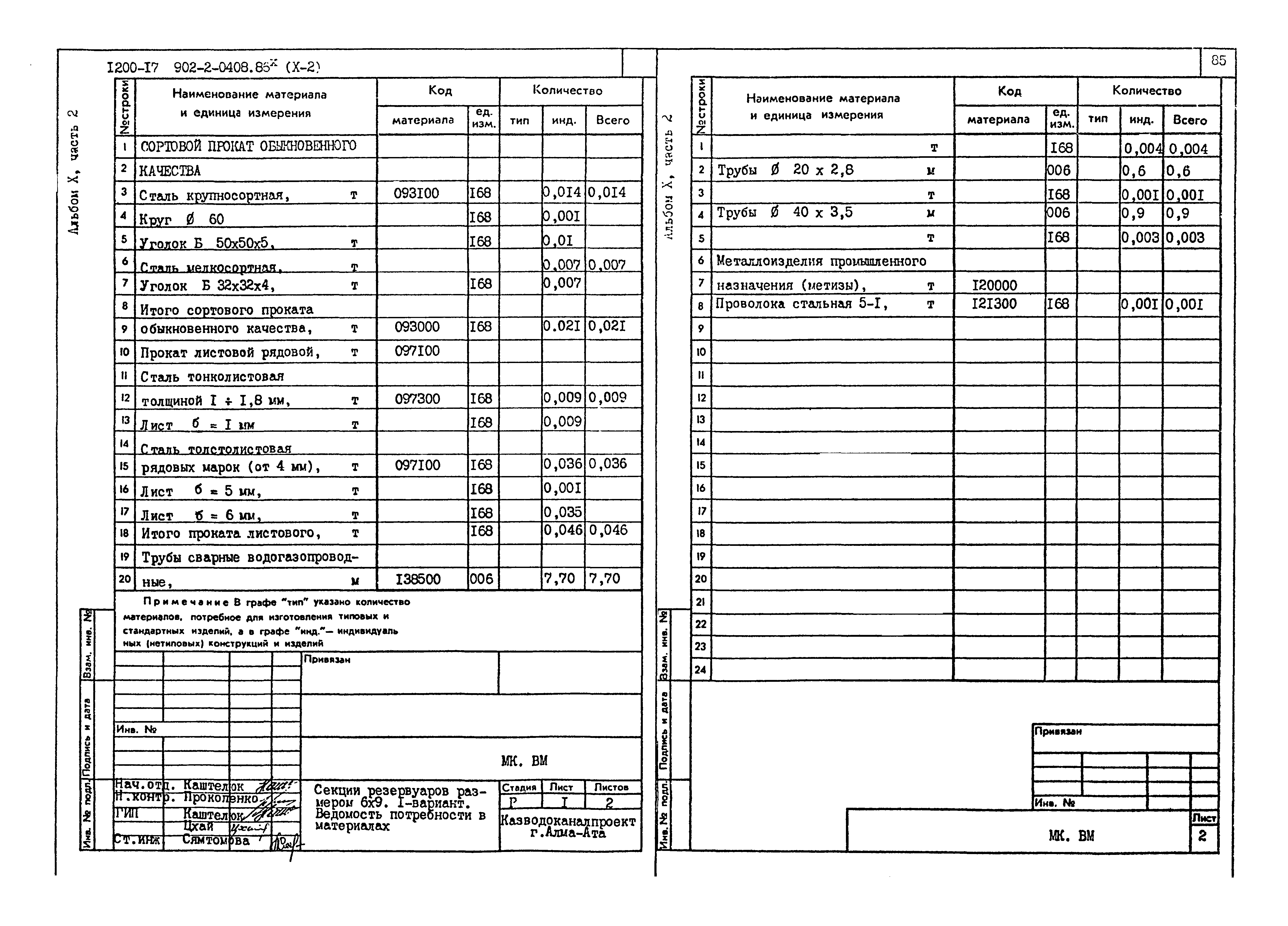 Типовые проектные решения 902-2-0408.86