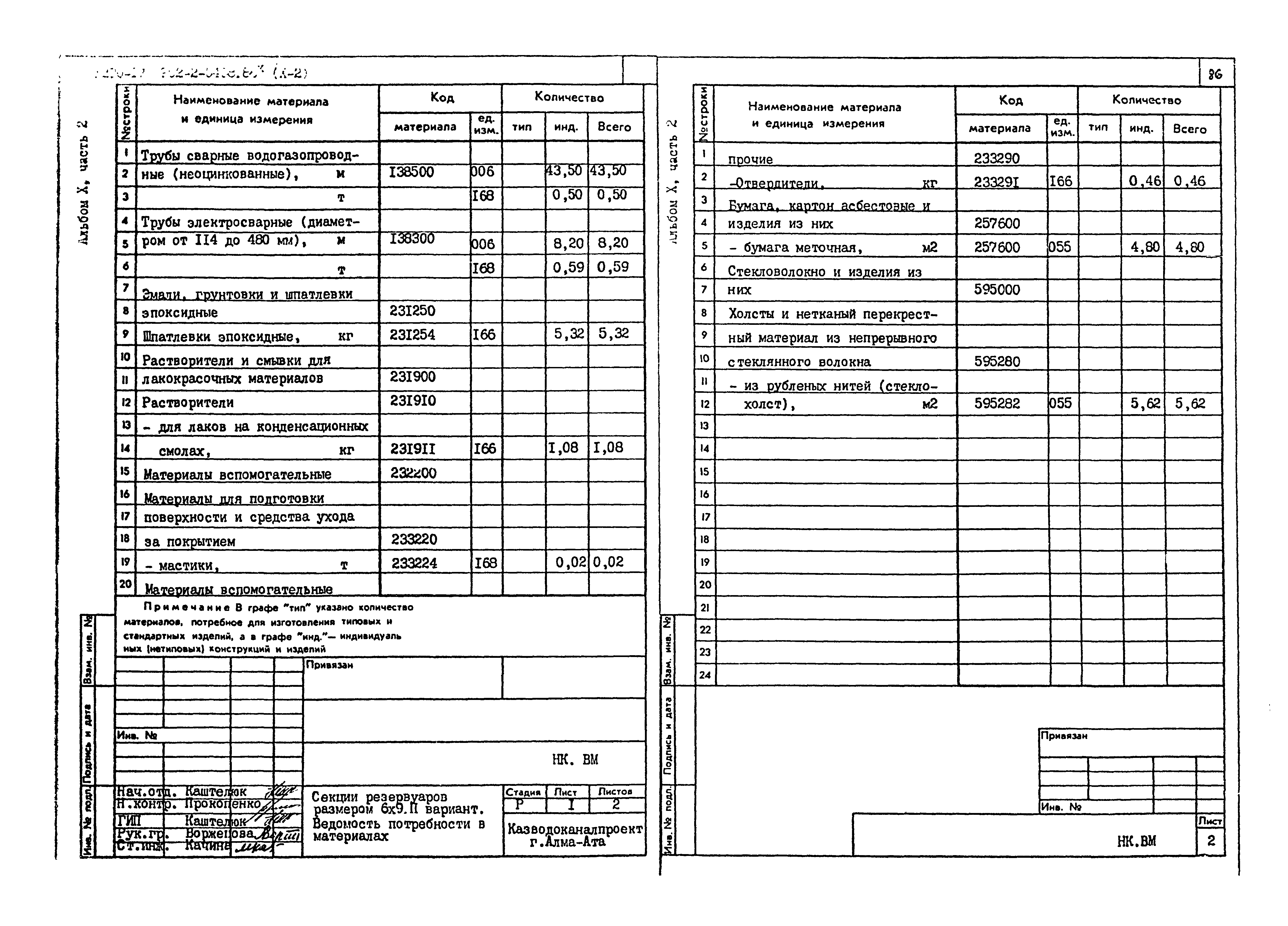 Типовые проектные решения 902-2-0408.86