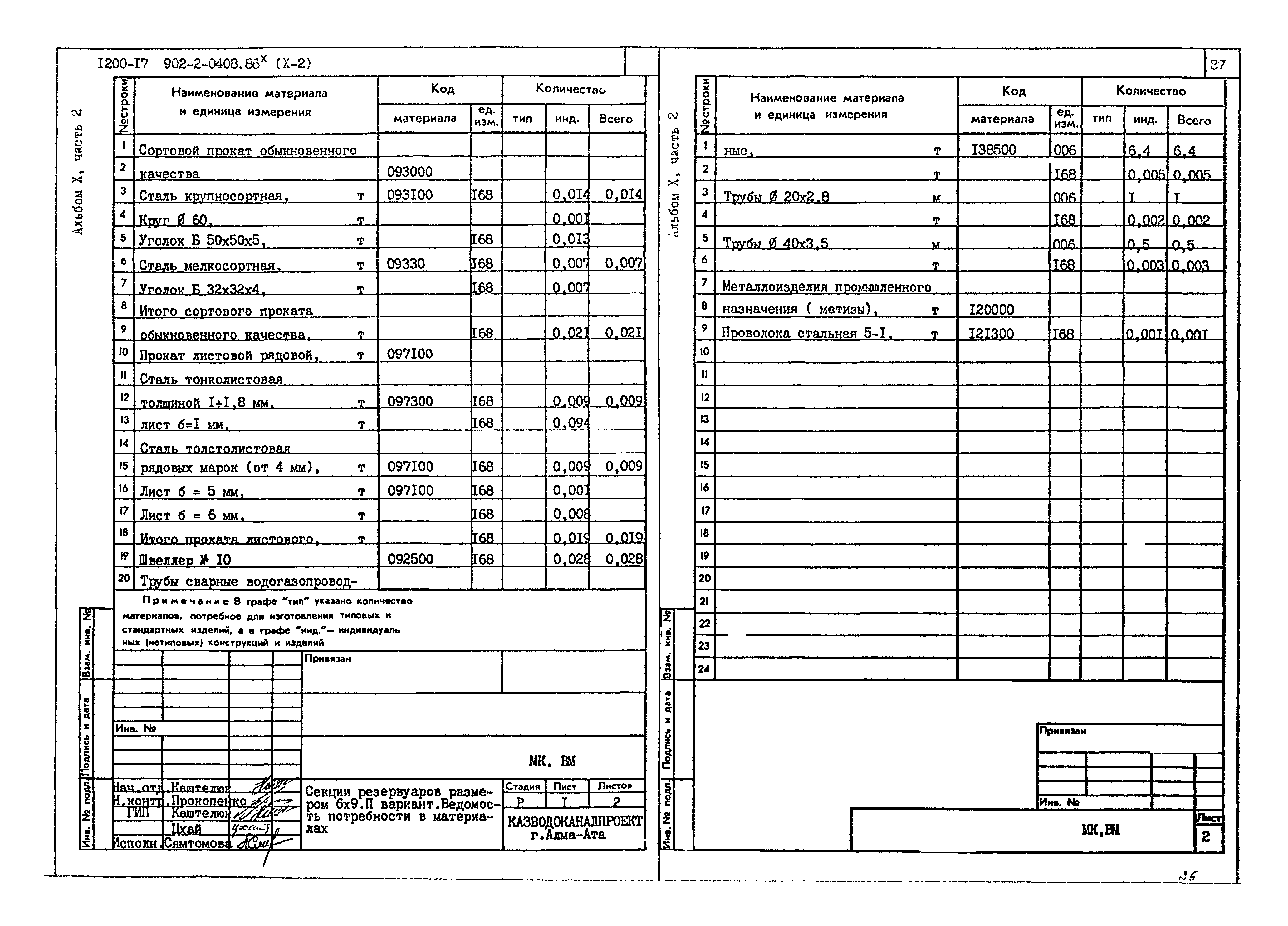 Типовые проектные решения 902-2-0408.86