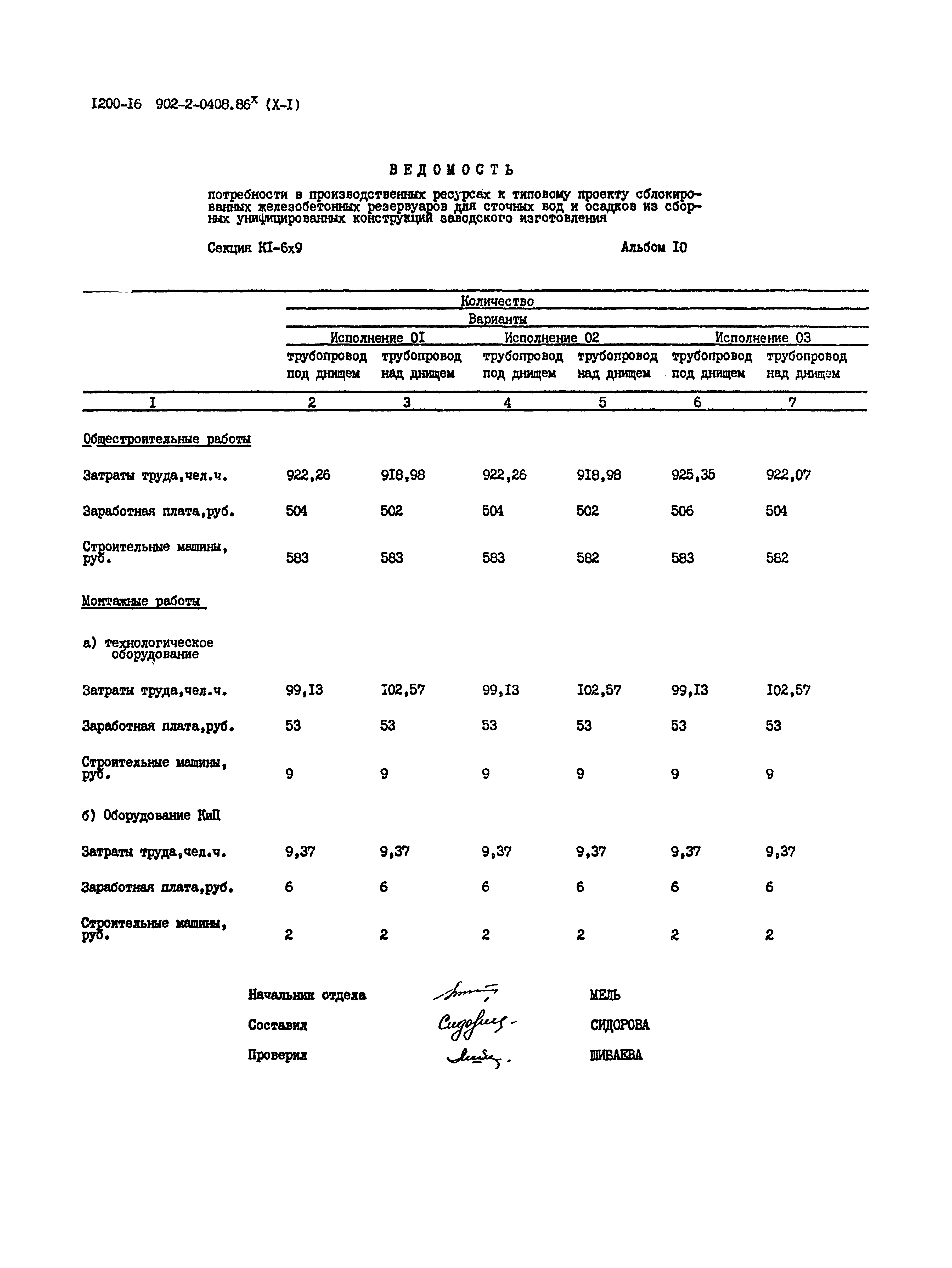 Типовые проектные решения 902-2-0408.86