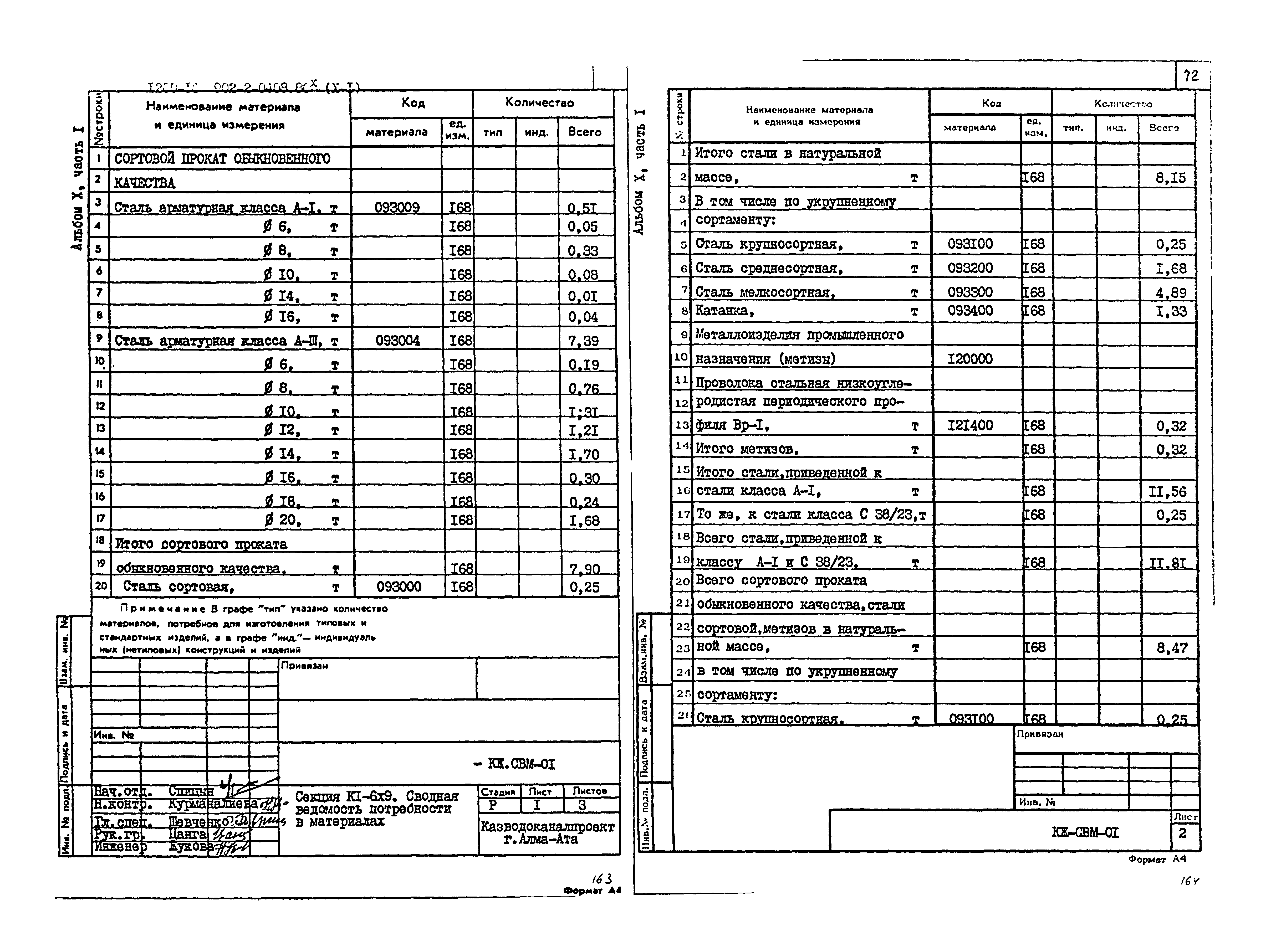 Типовые проектные решения 902-2-0408.86