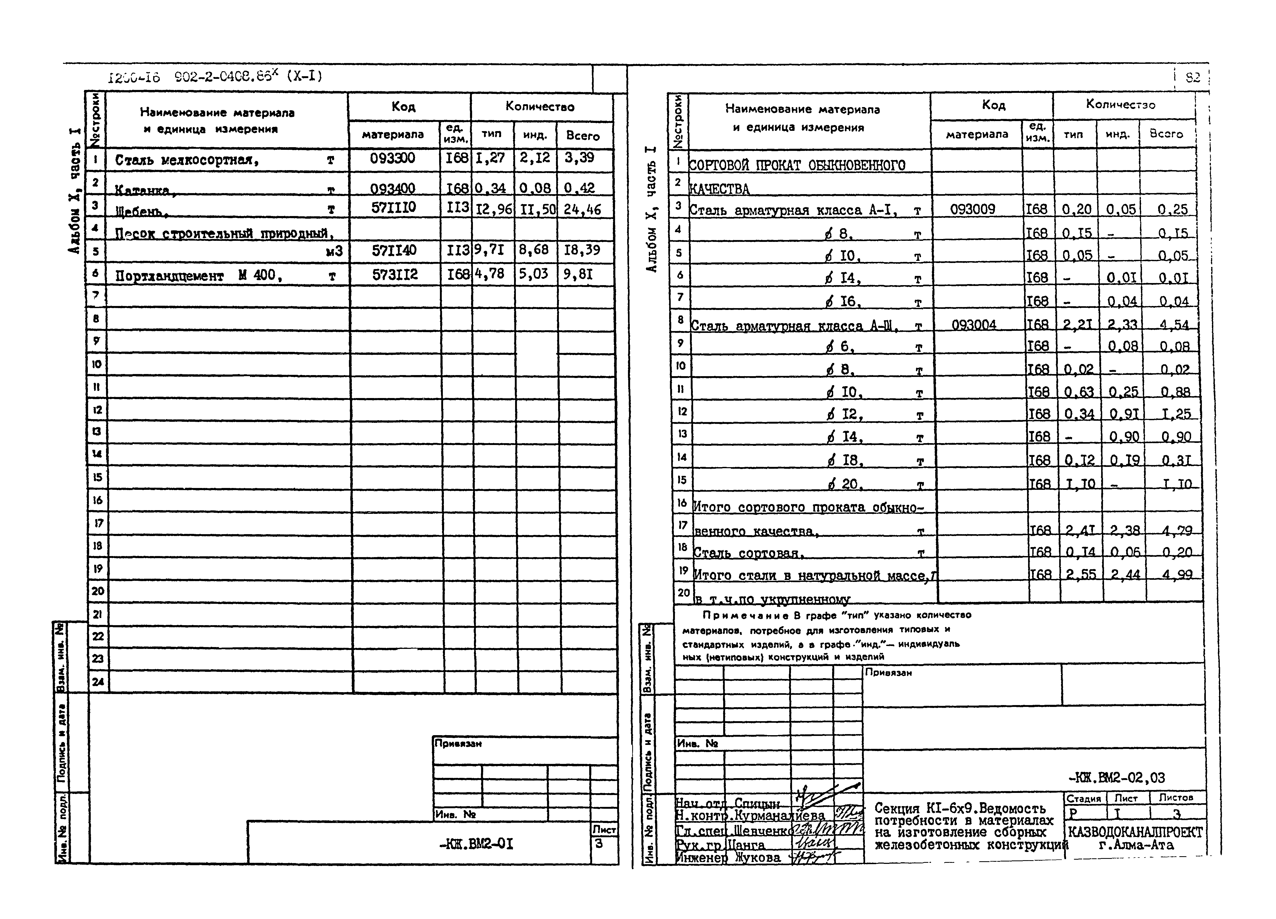Типовые проектные решения 902-2-0408.86