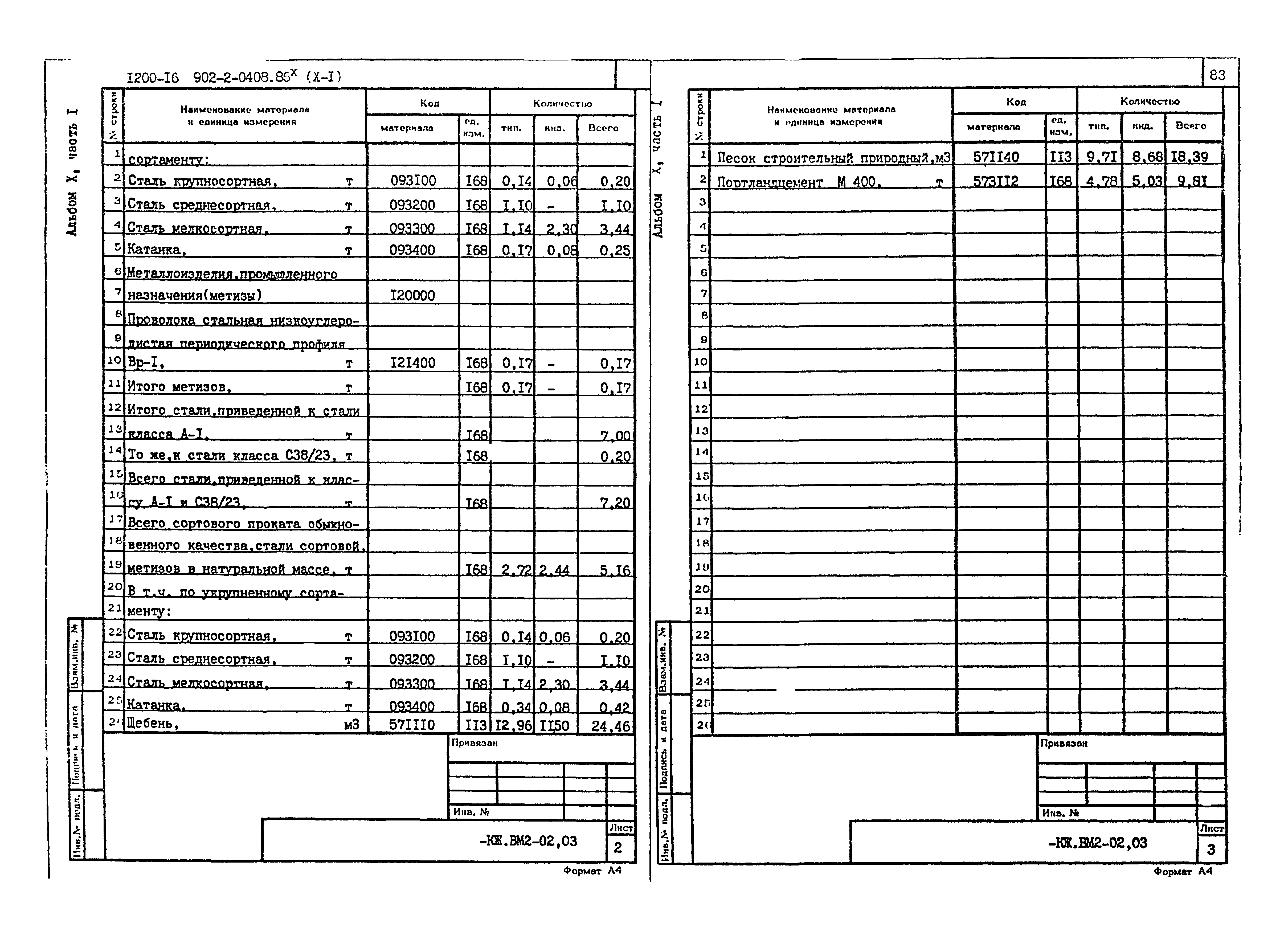 Типовые проектные решения 902-2-0408.86