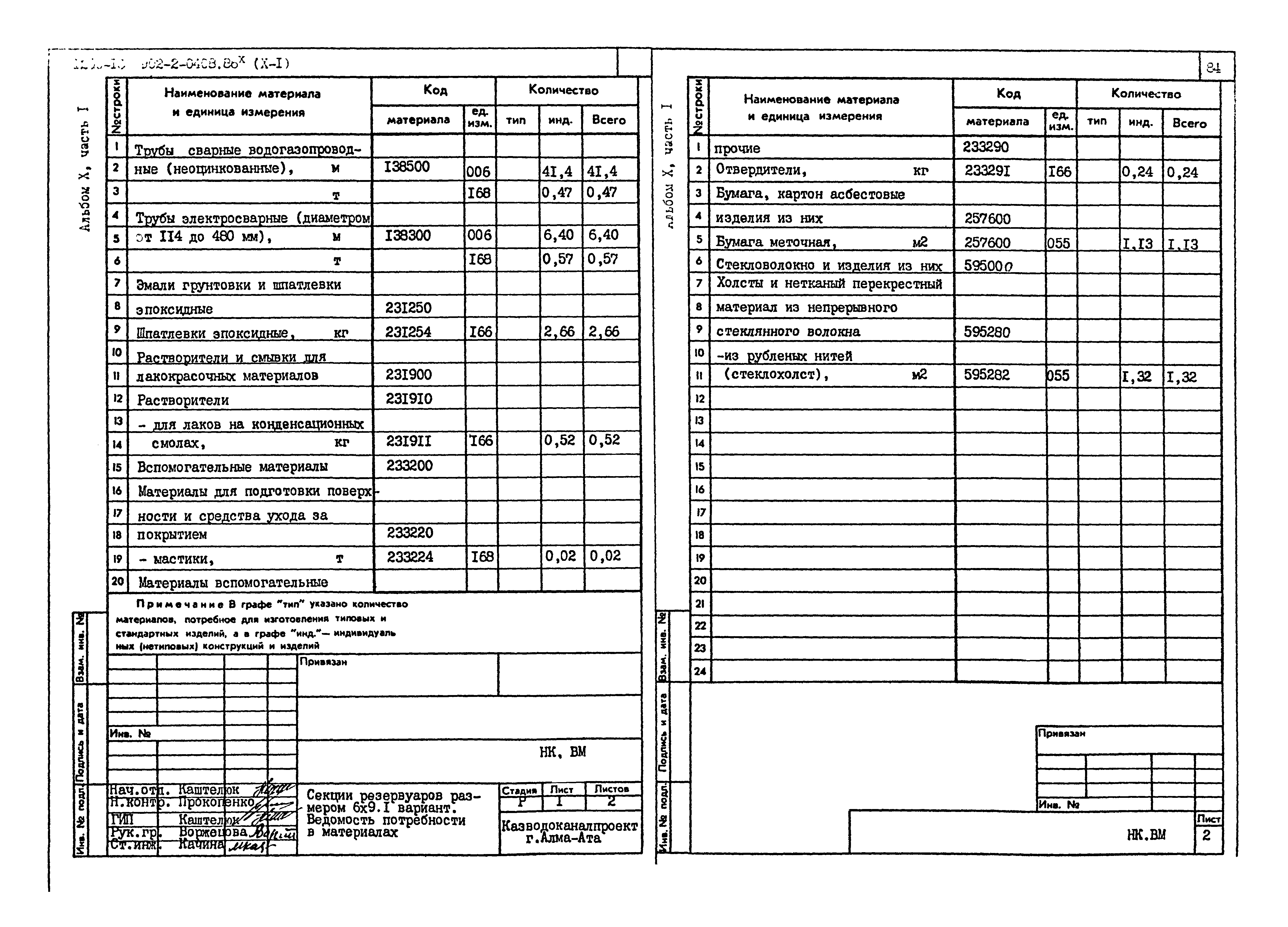 Типовые проектные решения 902-2-0408.86