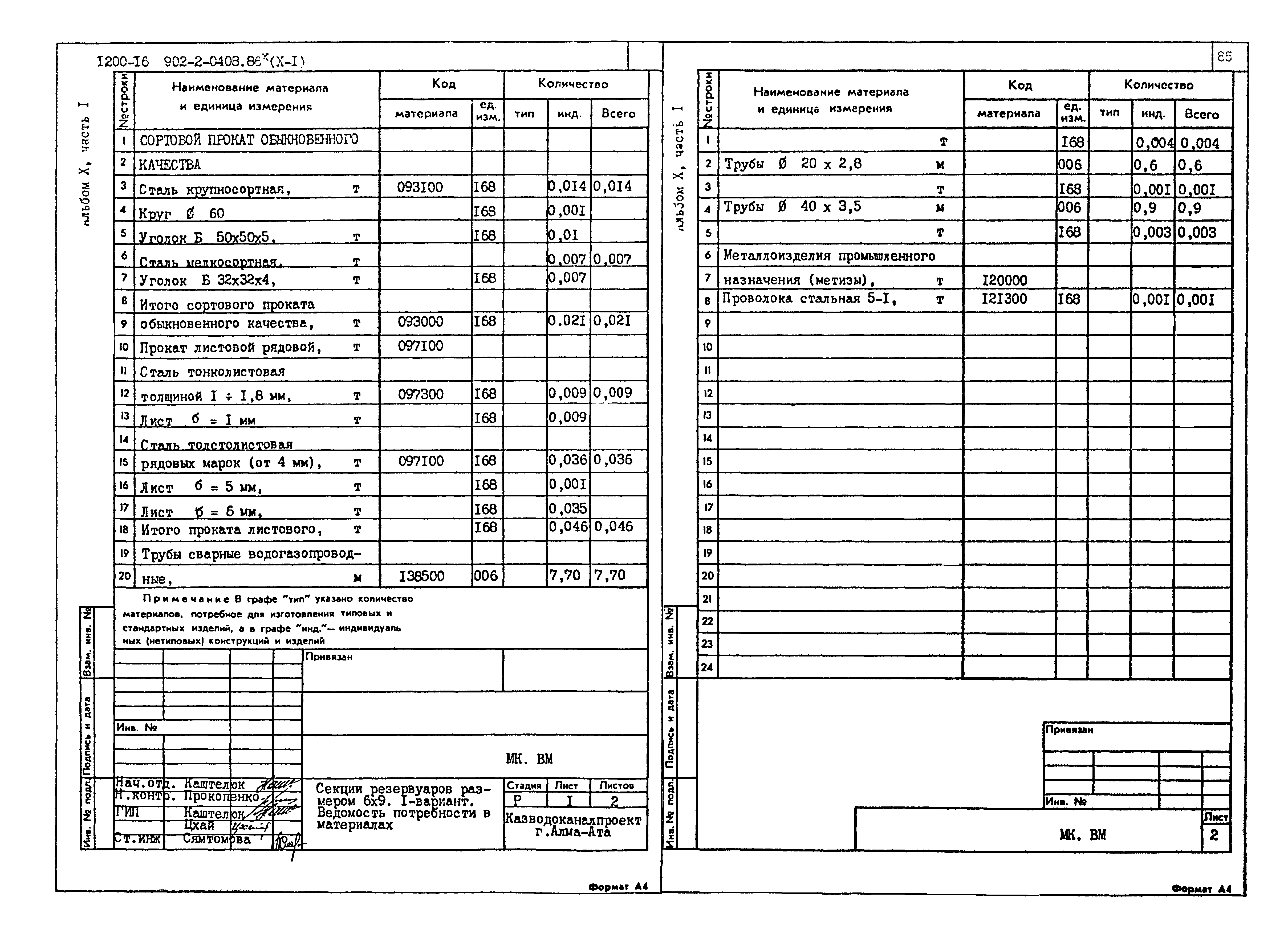 Типовые проектные решения 902-2-0408.86