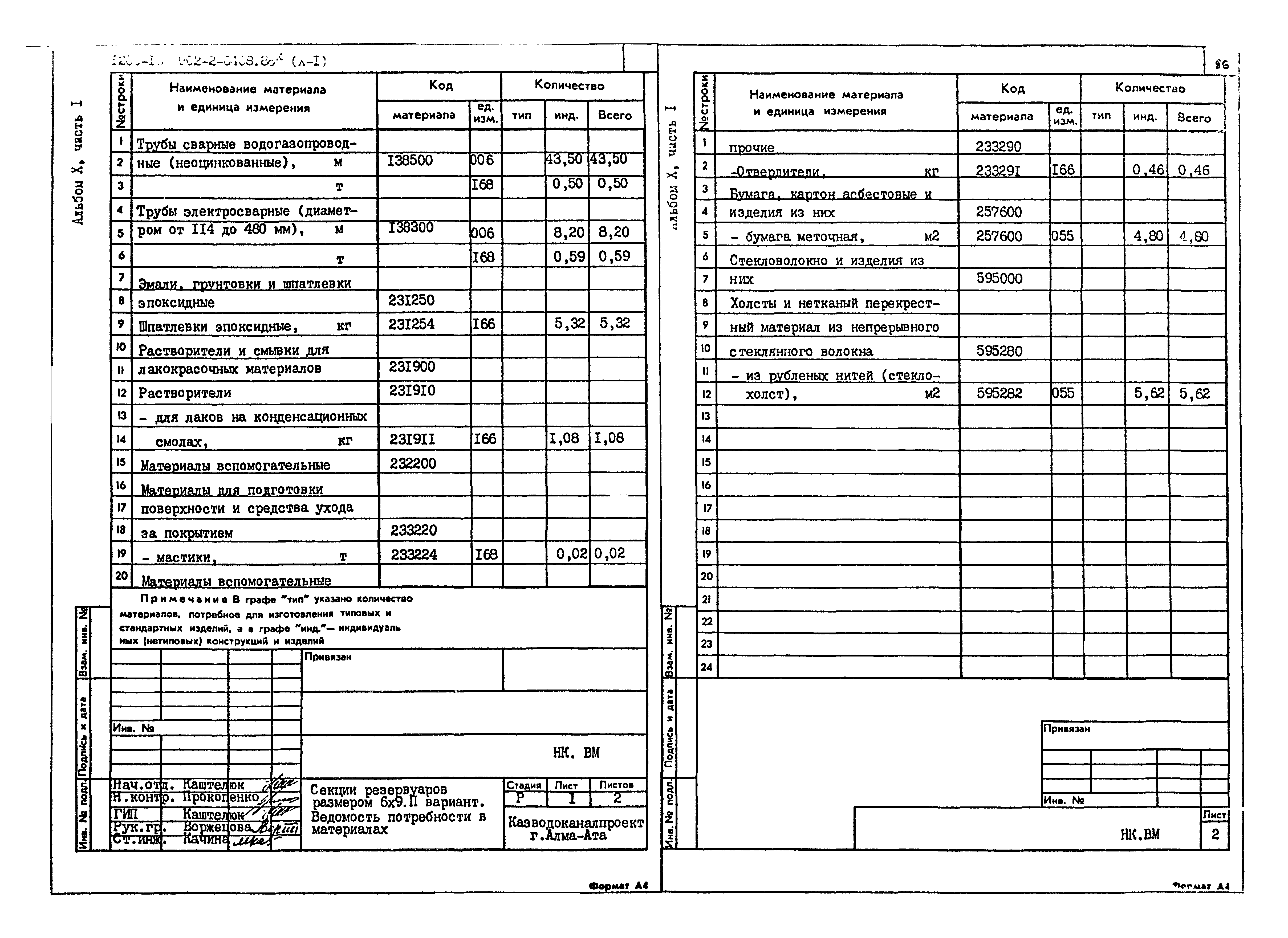 Типовые проектные решения 902-2-0408.86