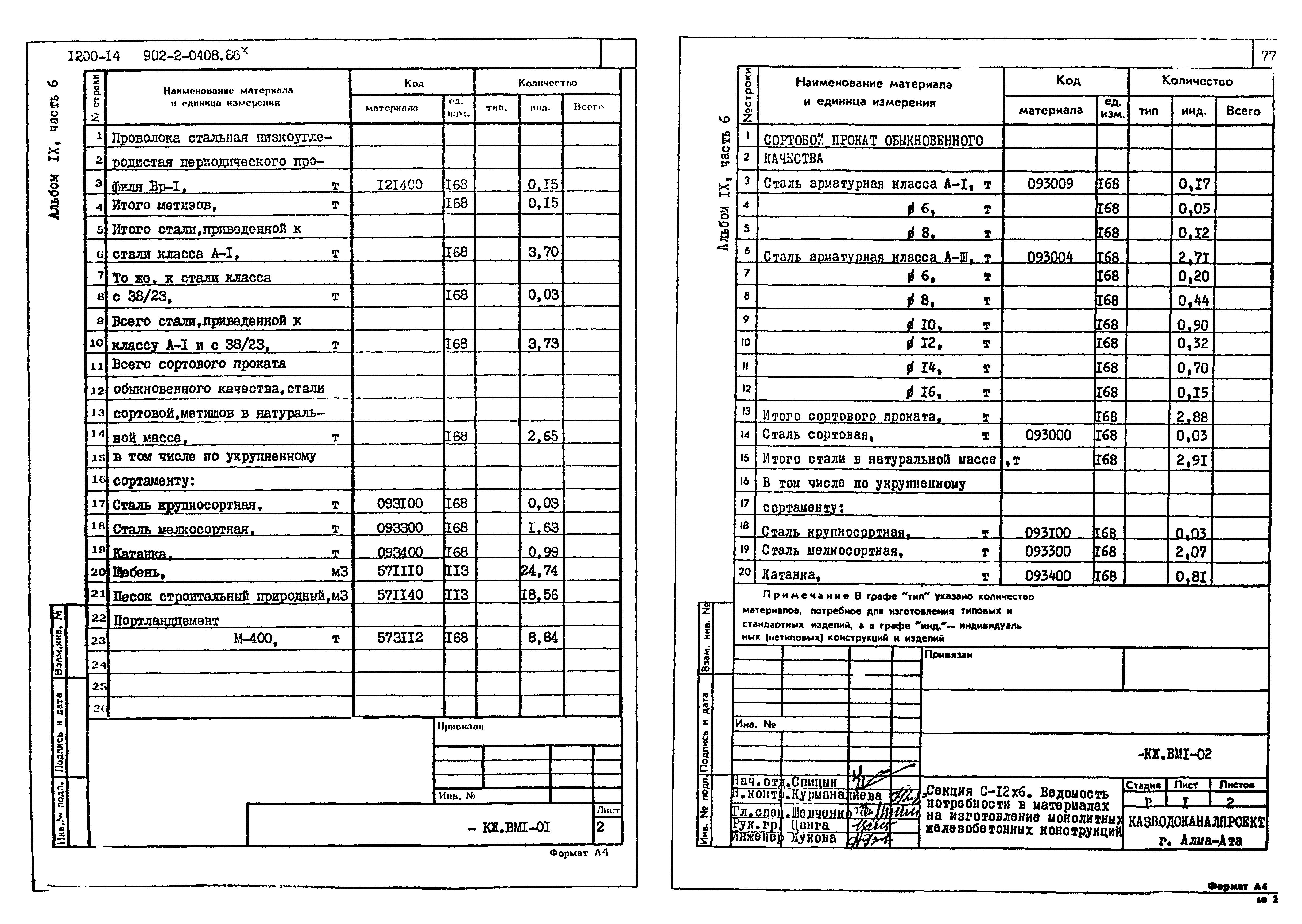 Типовые проектные решения 902-2-0408.86