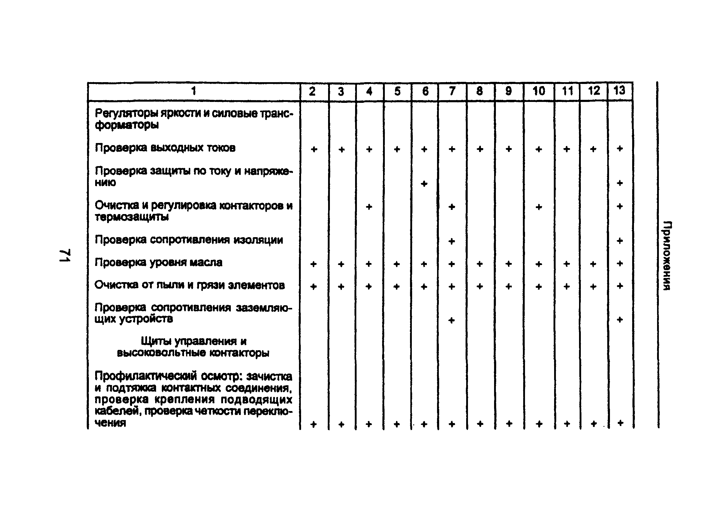 РУЭСТОП ГА 95