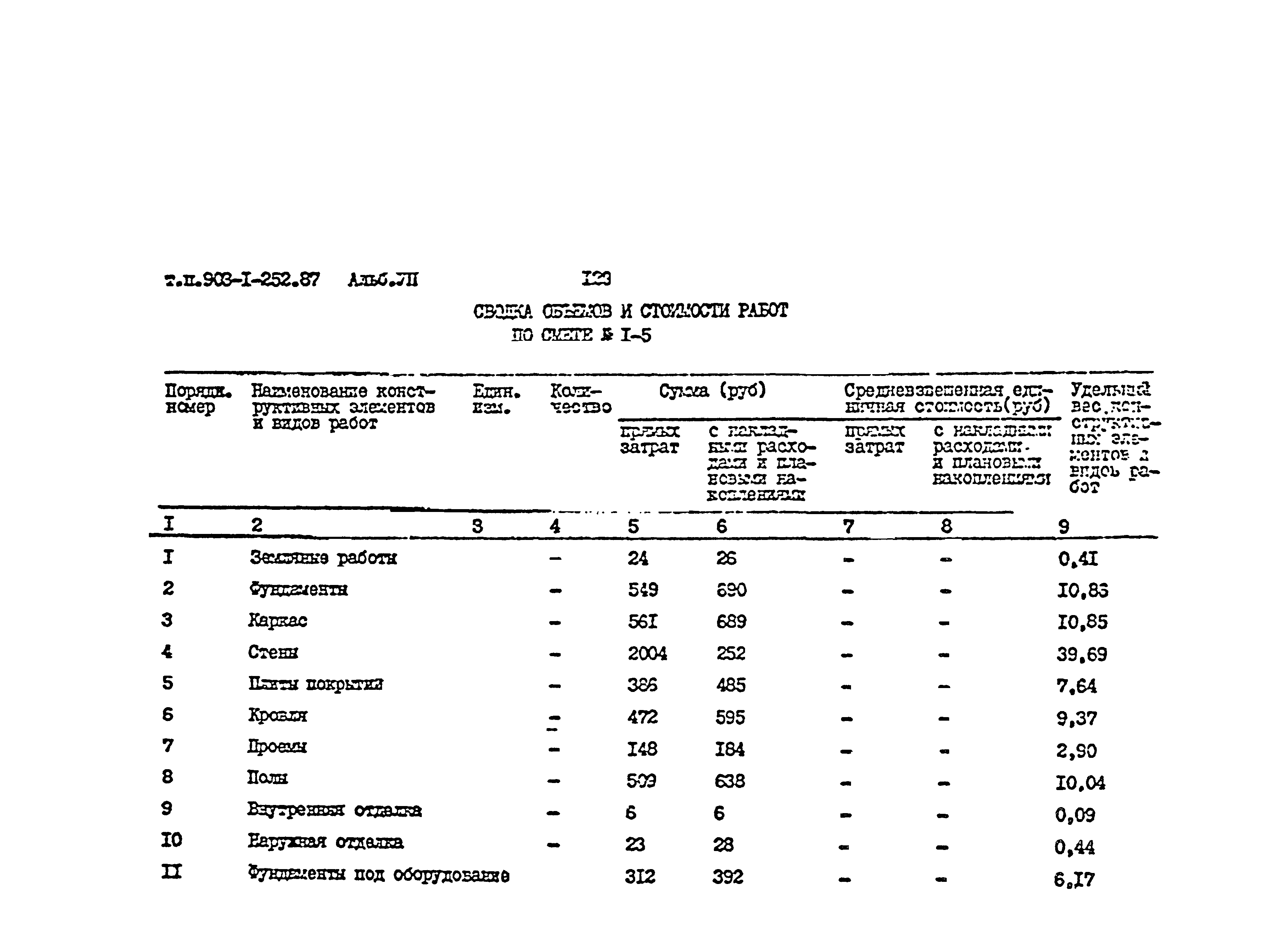 Типовой проект 903-1-252.87