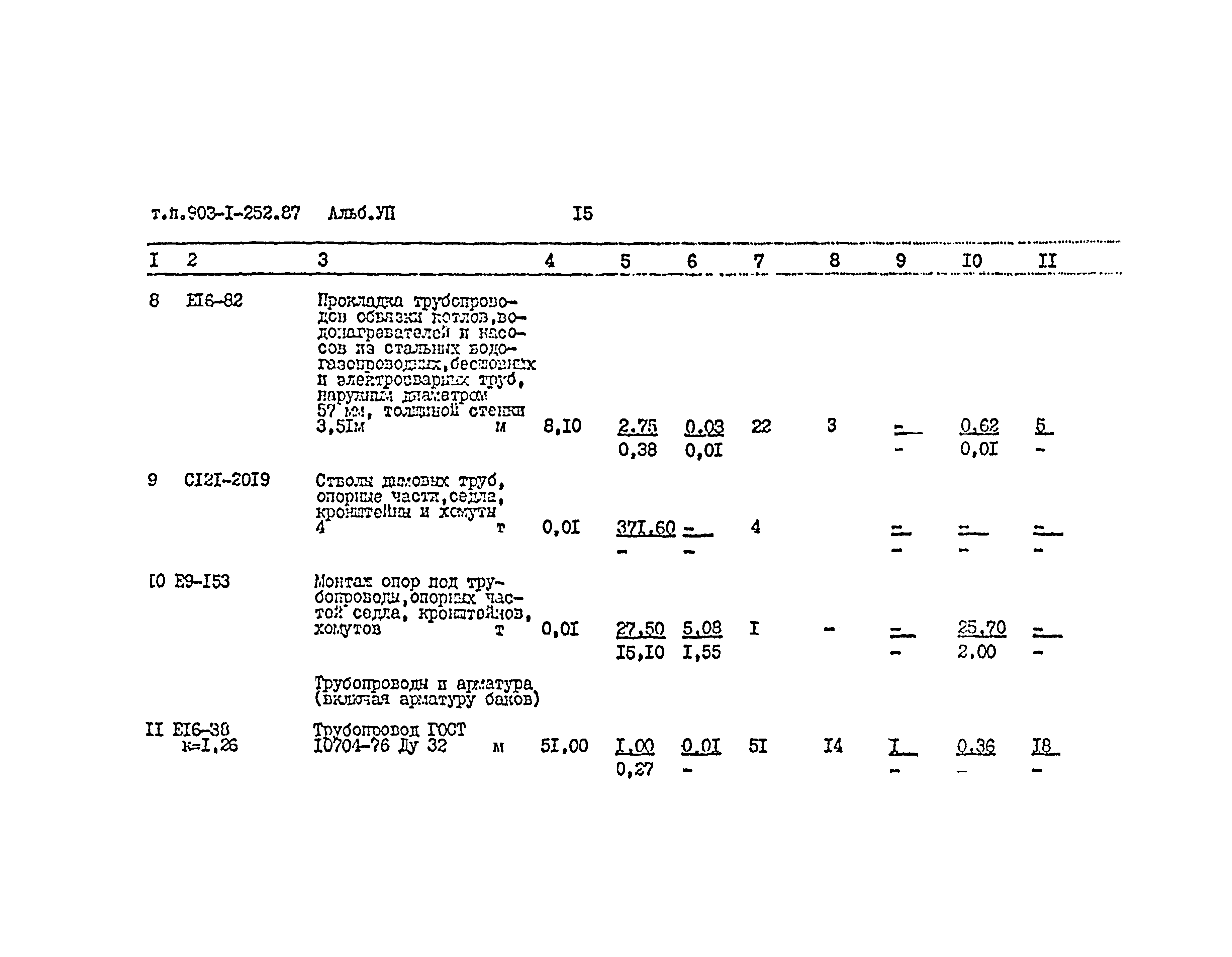 Типовой проект 903-1-252.87