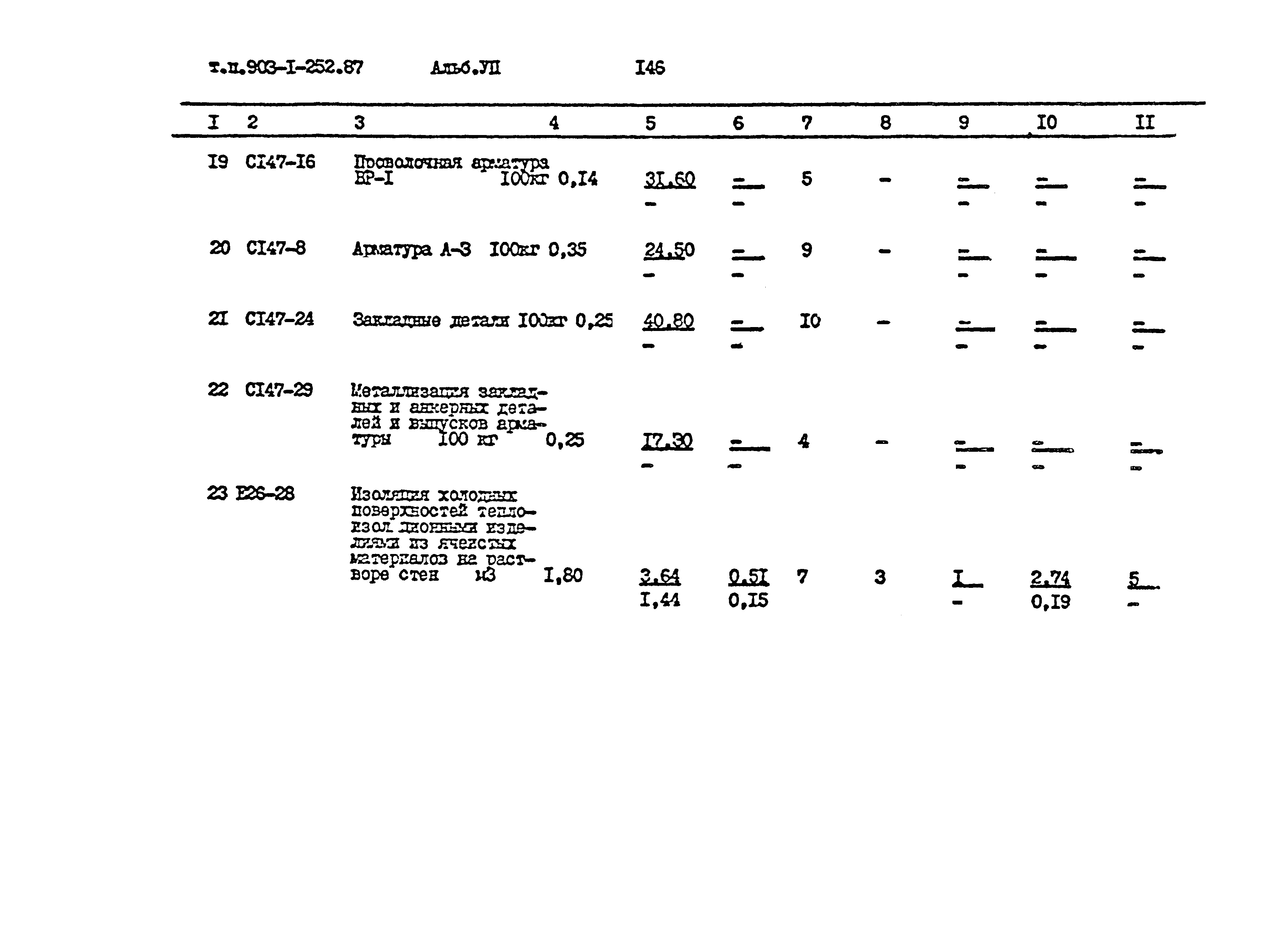 Типовой проект 903-1-252.87