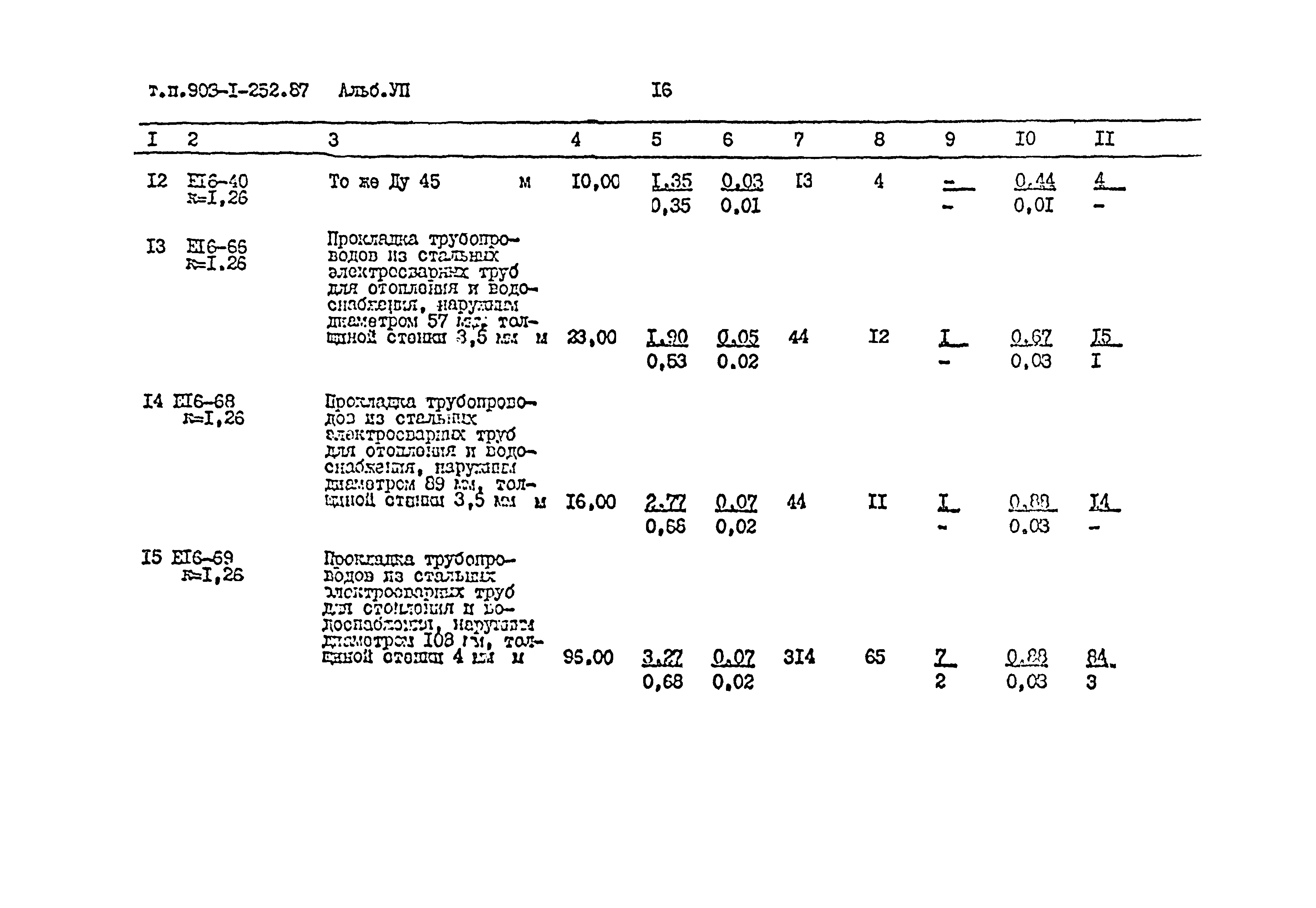 Типовой проект 903-1-252.87