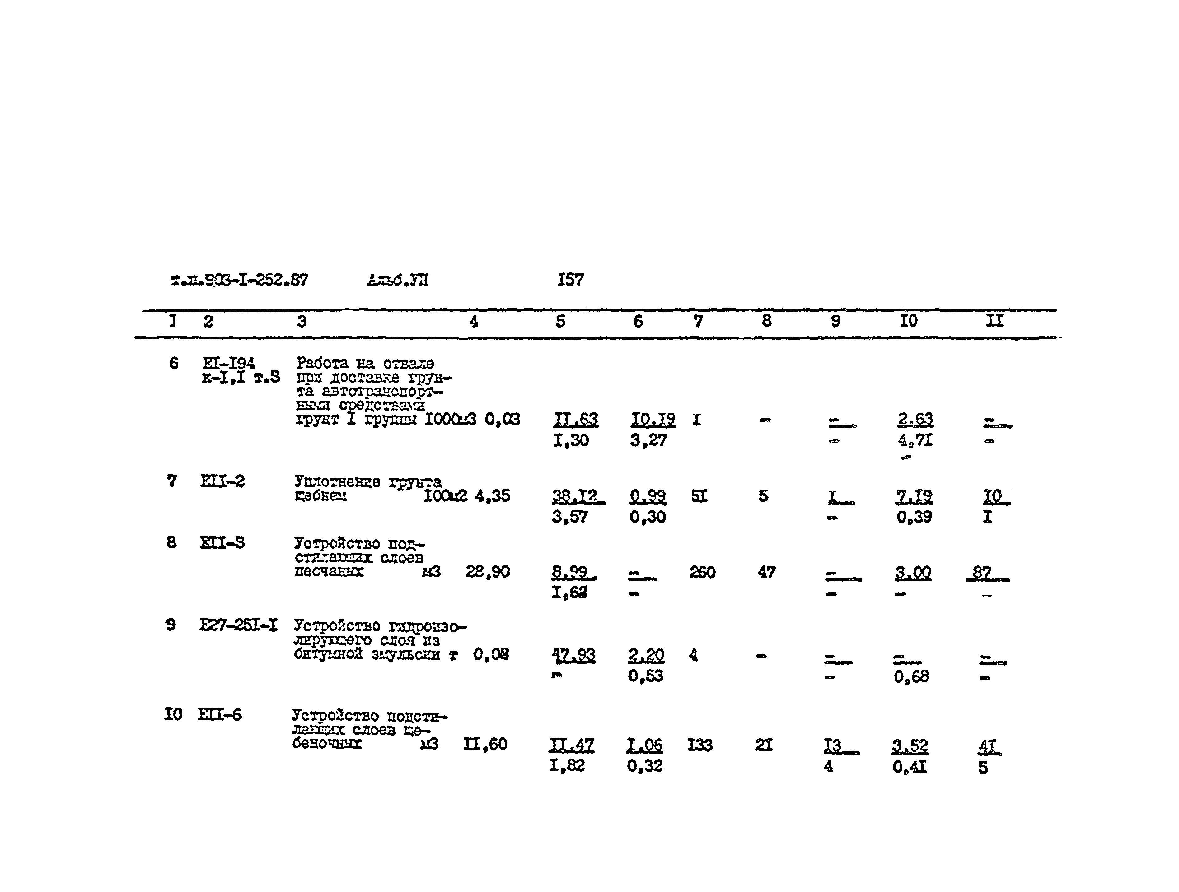 Типовой проект 903-1-252.87