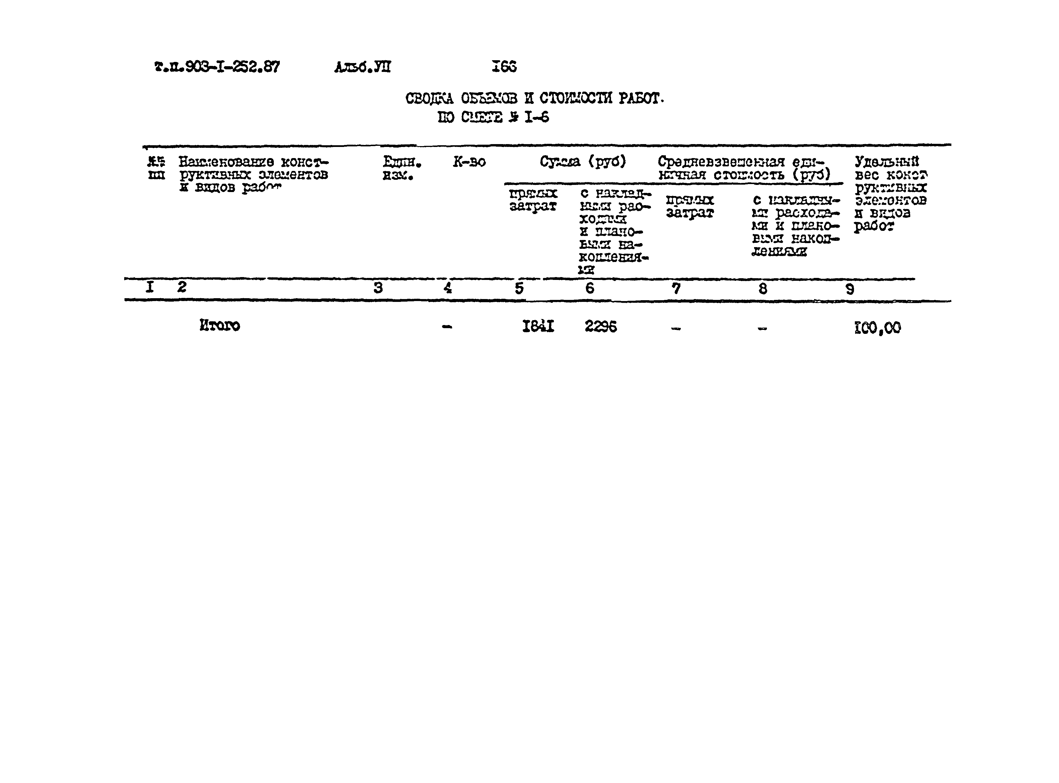 Типовой проект 903-1-252.87