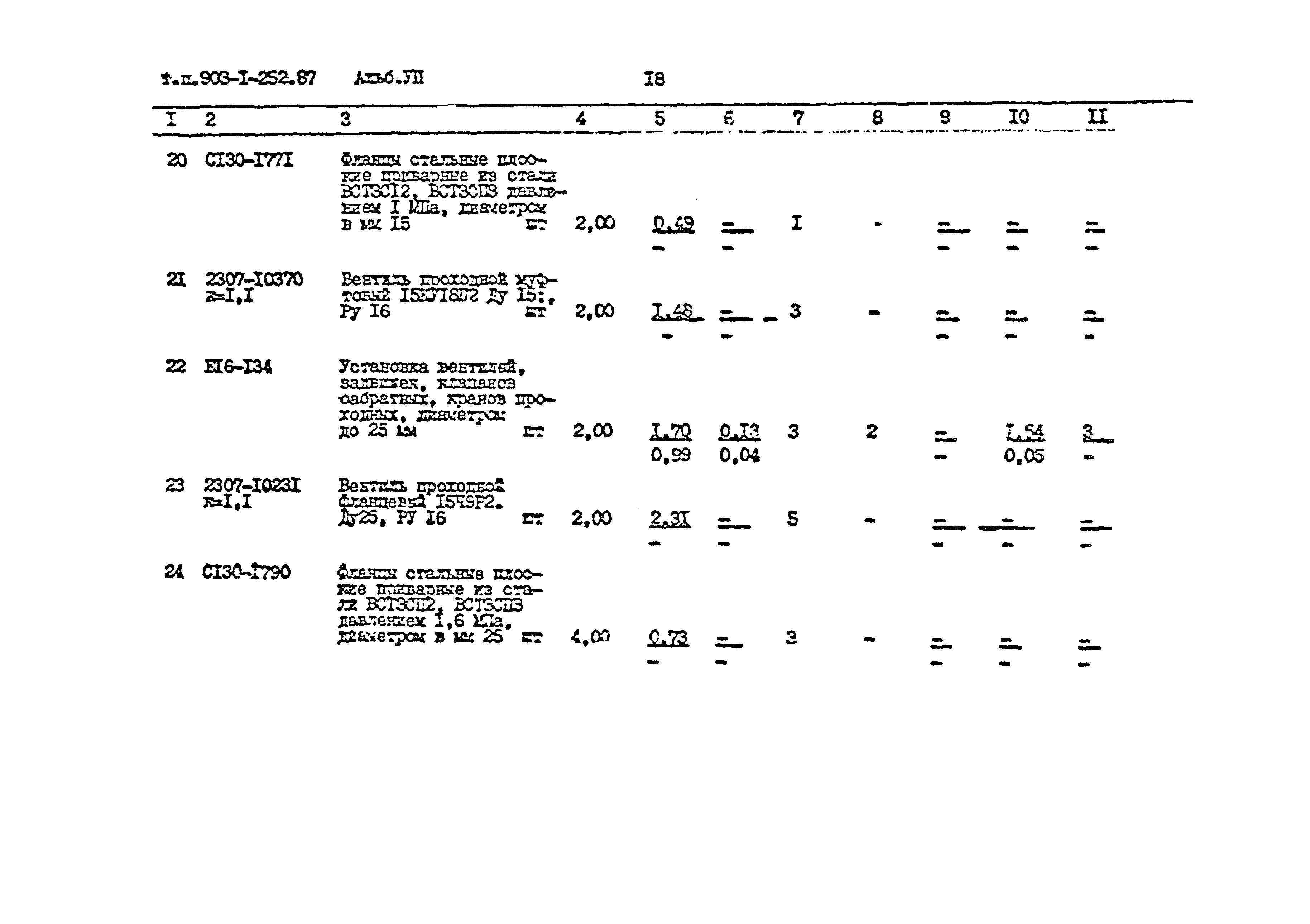 Типовой проект 903-1-252.87