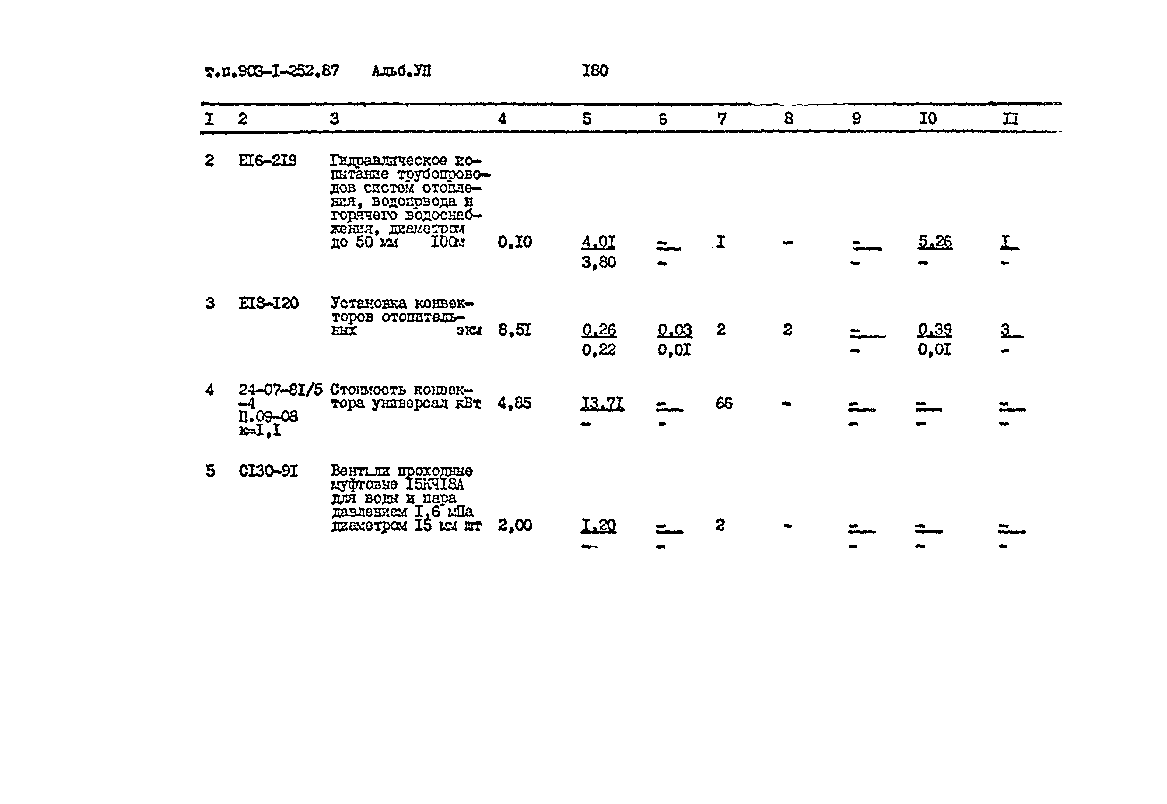 Типовой проект 903-1-252.87