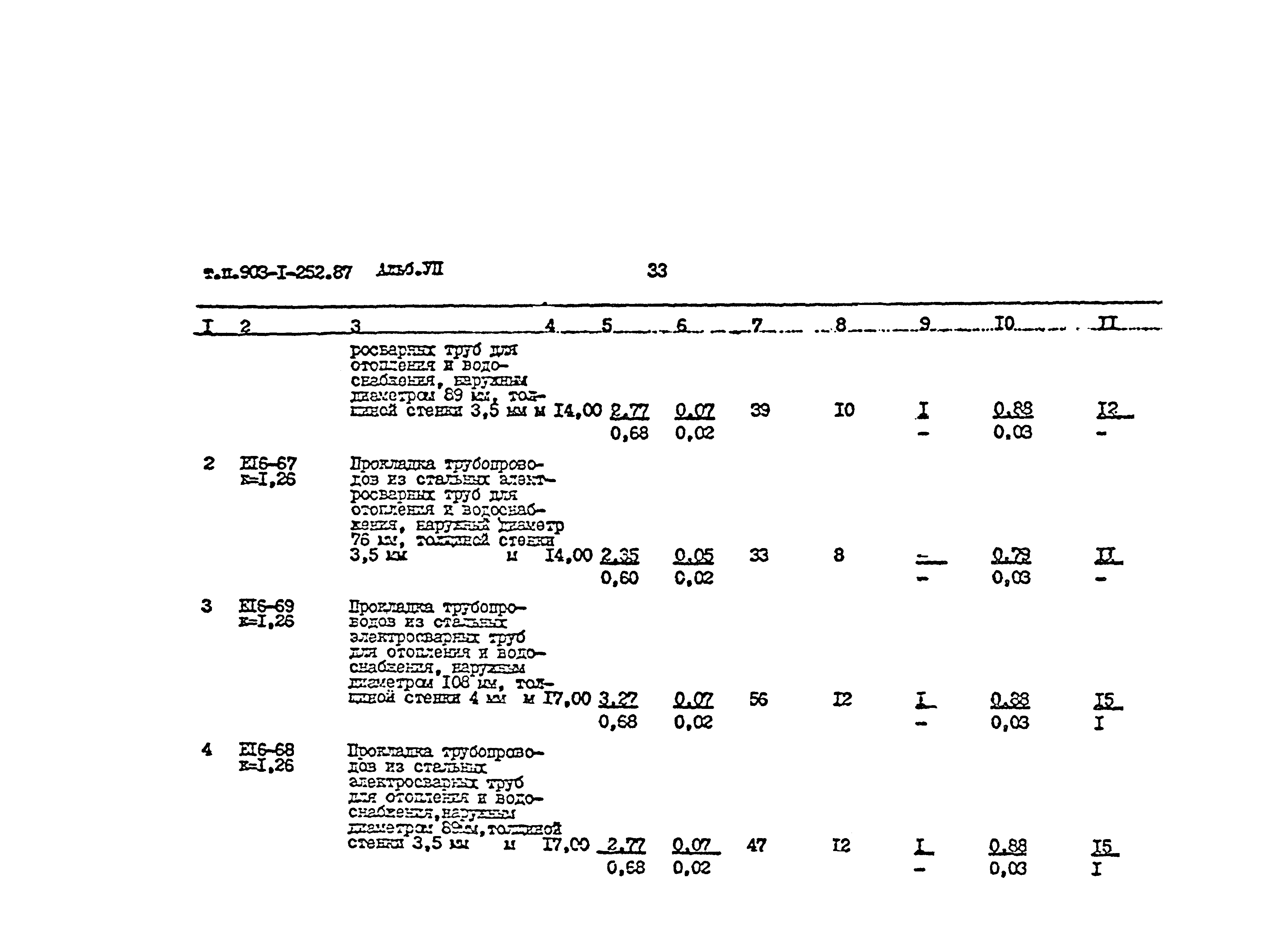 Типовой проект 903-1-252.87