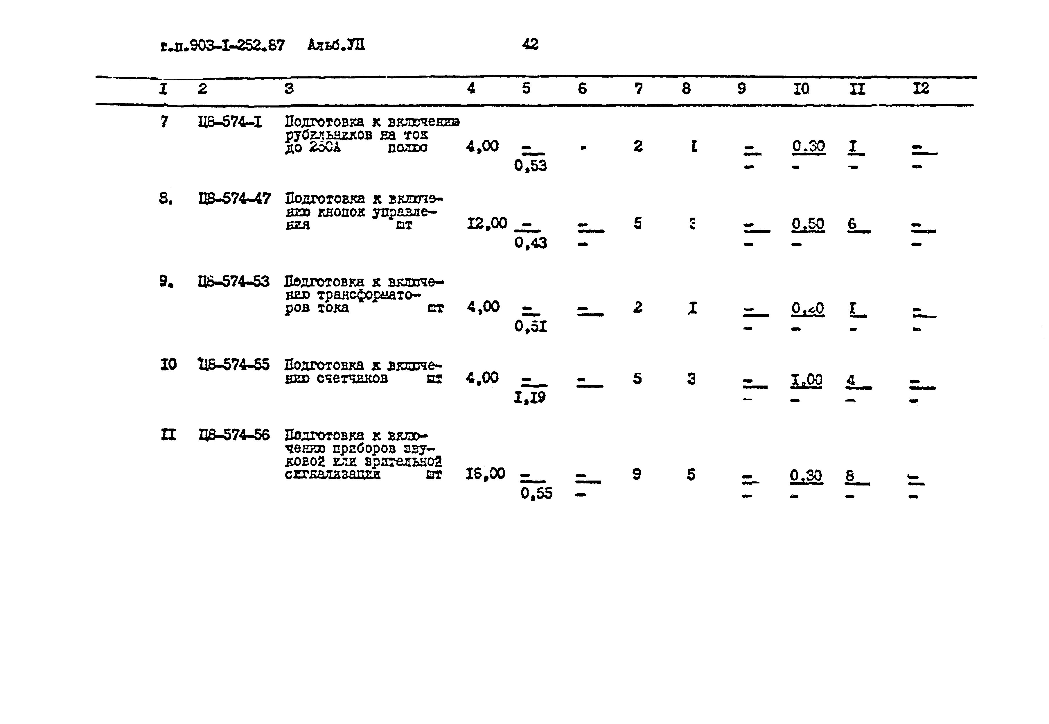 Типовой проект 903-1-252.87