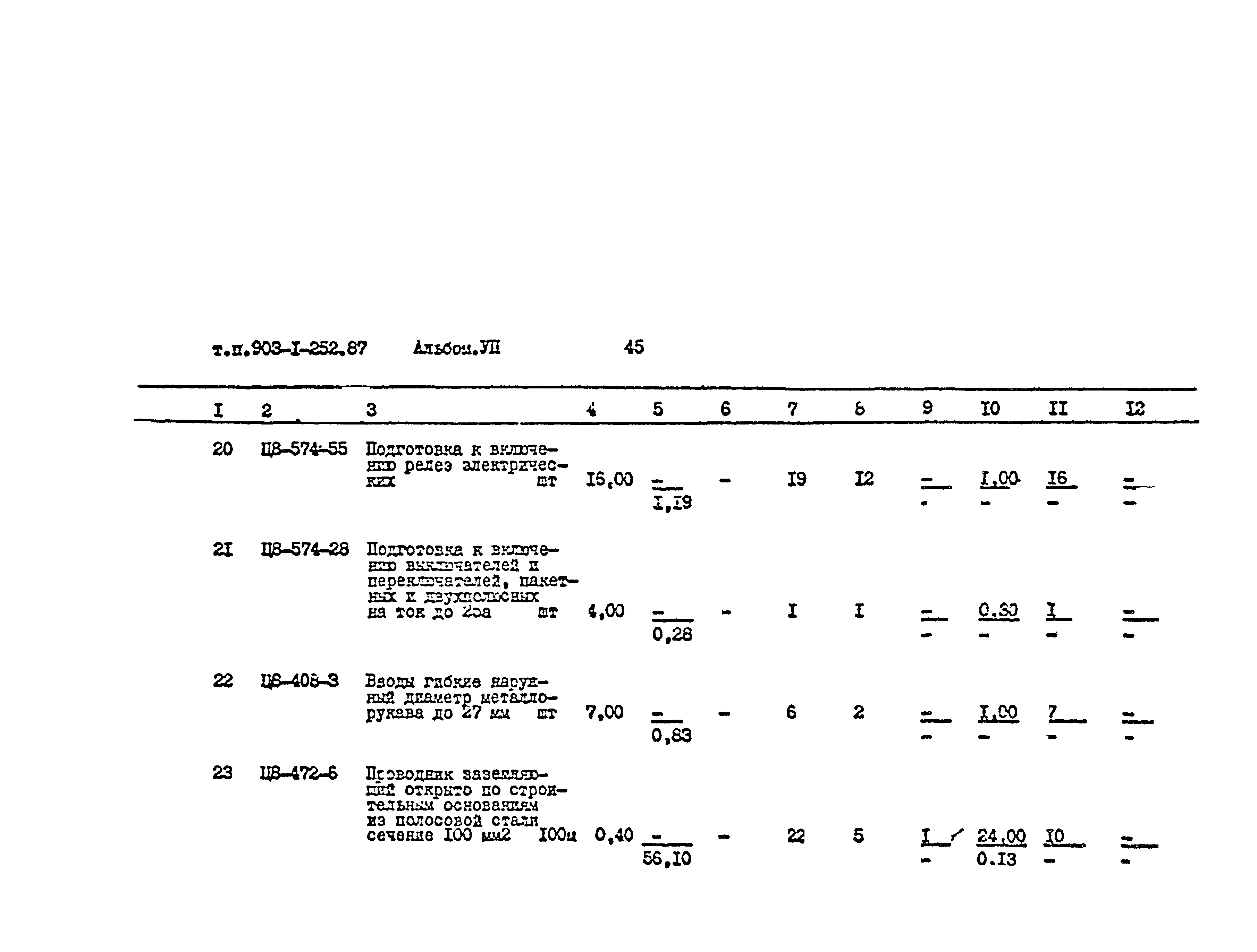 Типовой проект 903-1-252.87