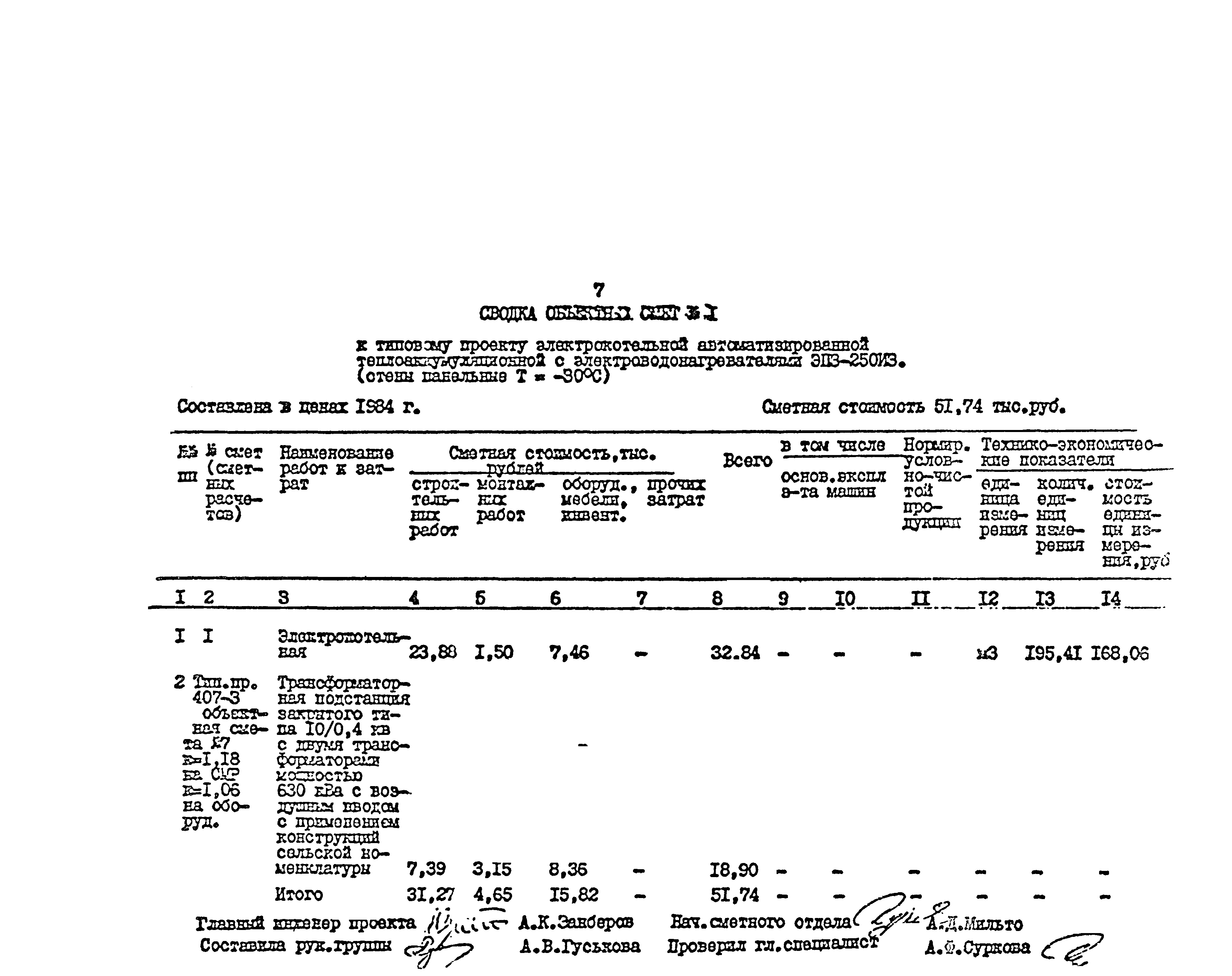 Типовой проект 903-1-252.87
