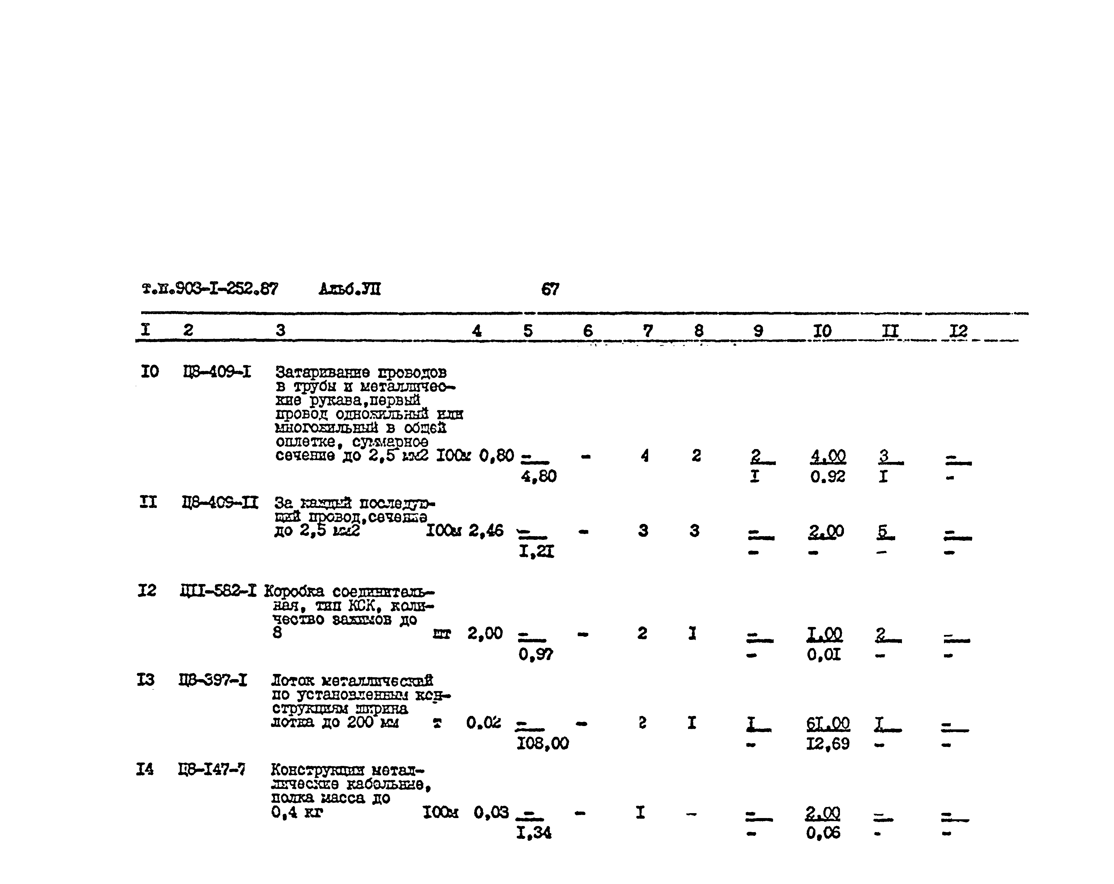 Типовой проект 903-1-252.87