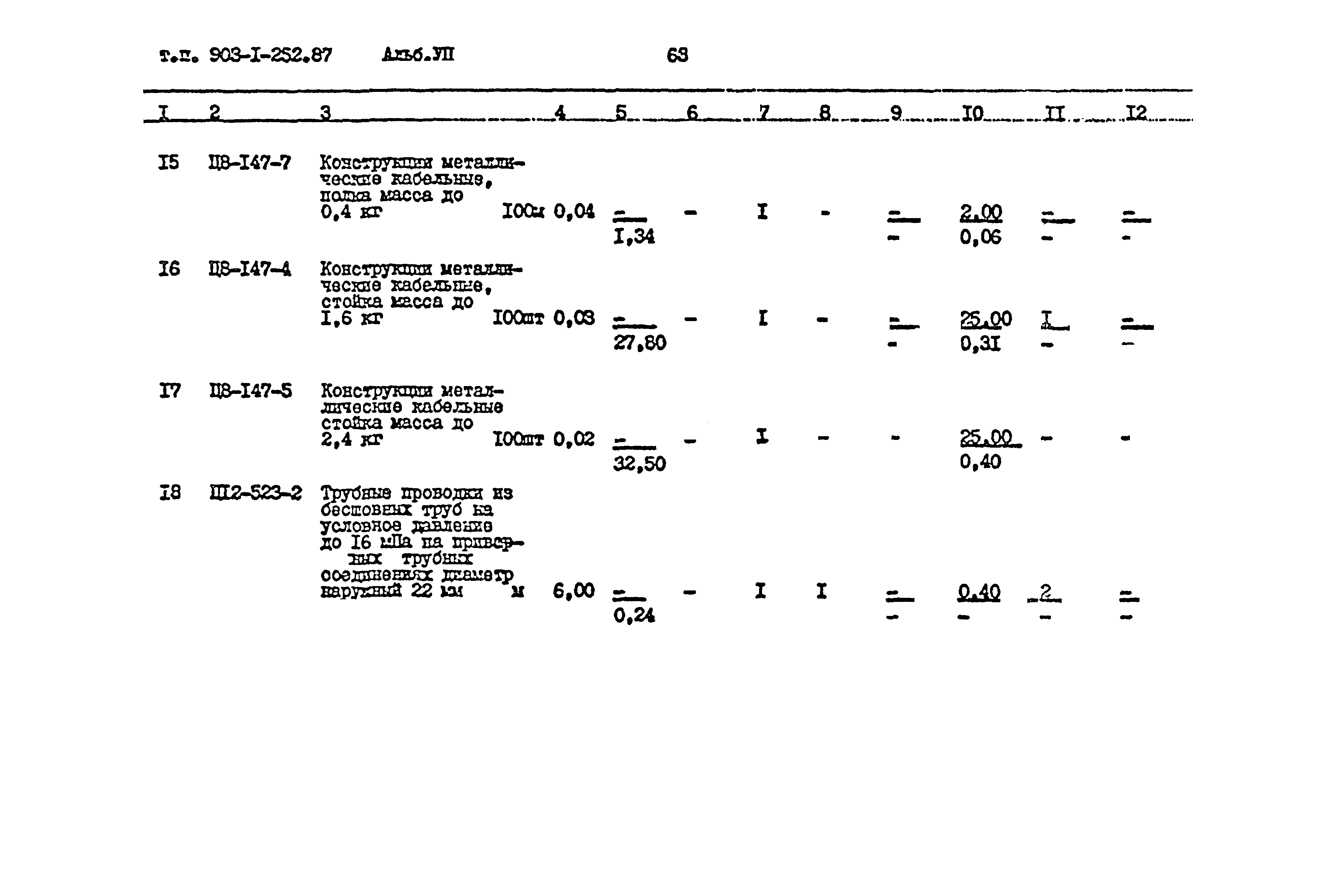 Типовой проект 903-1-252.87