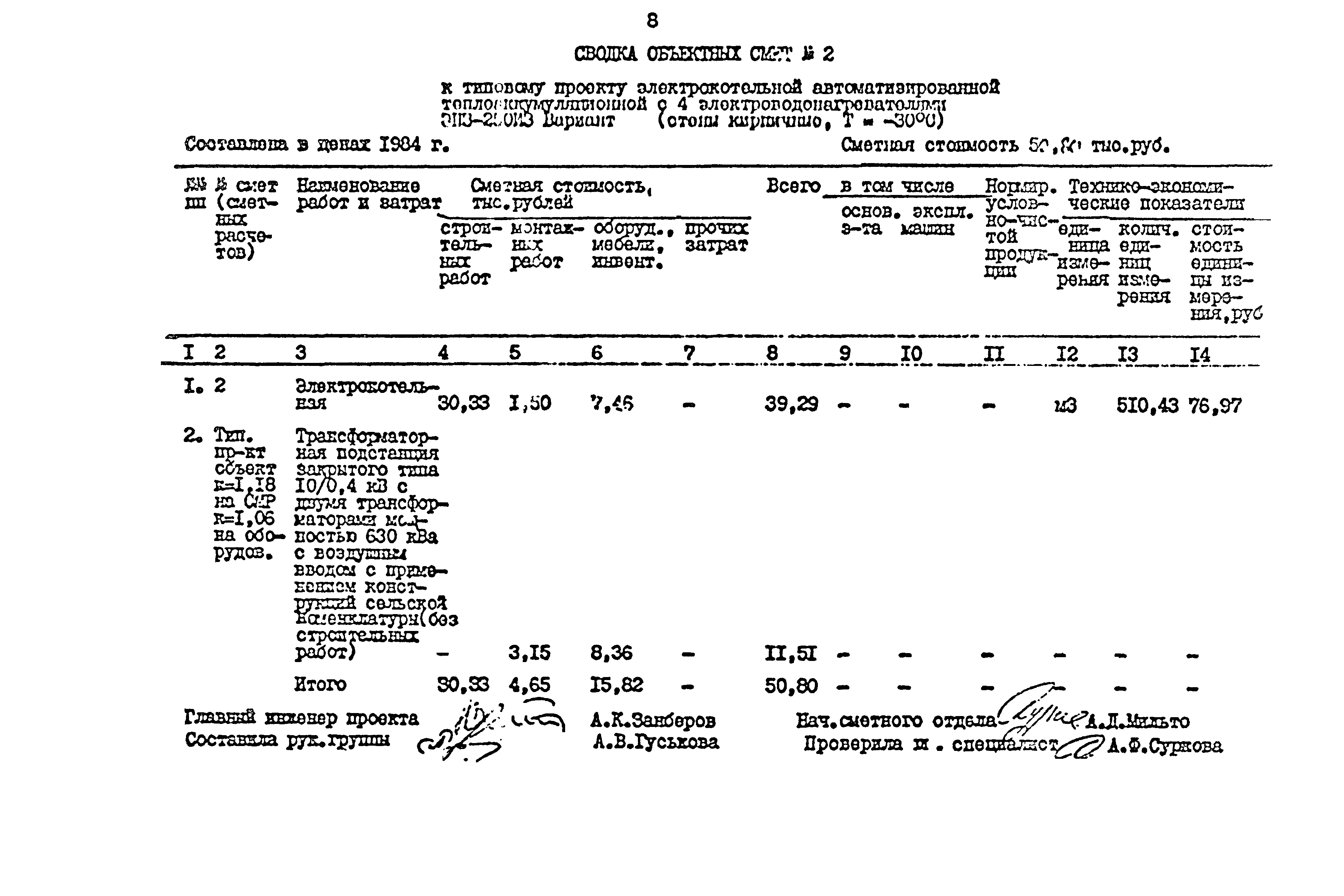 Типовой проект 903-1-252.87