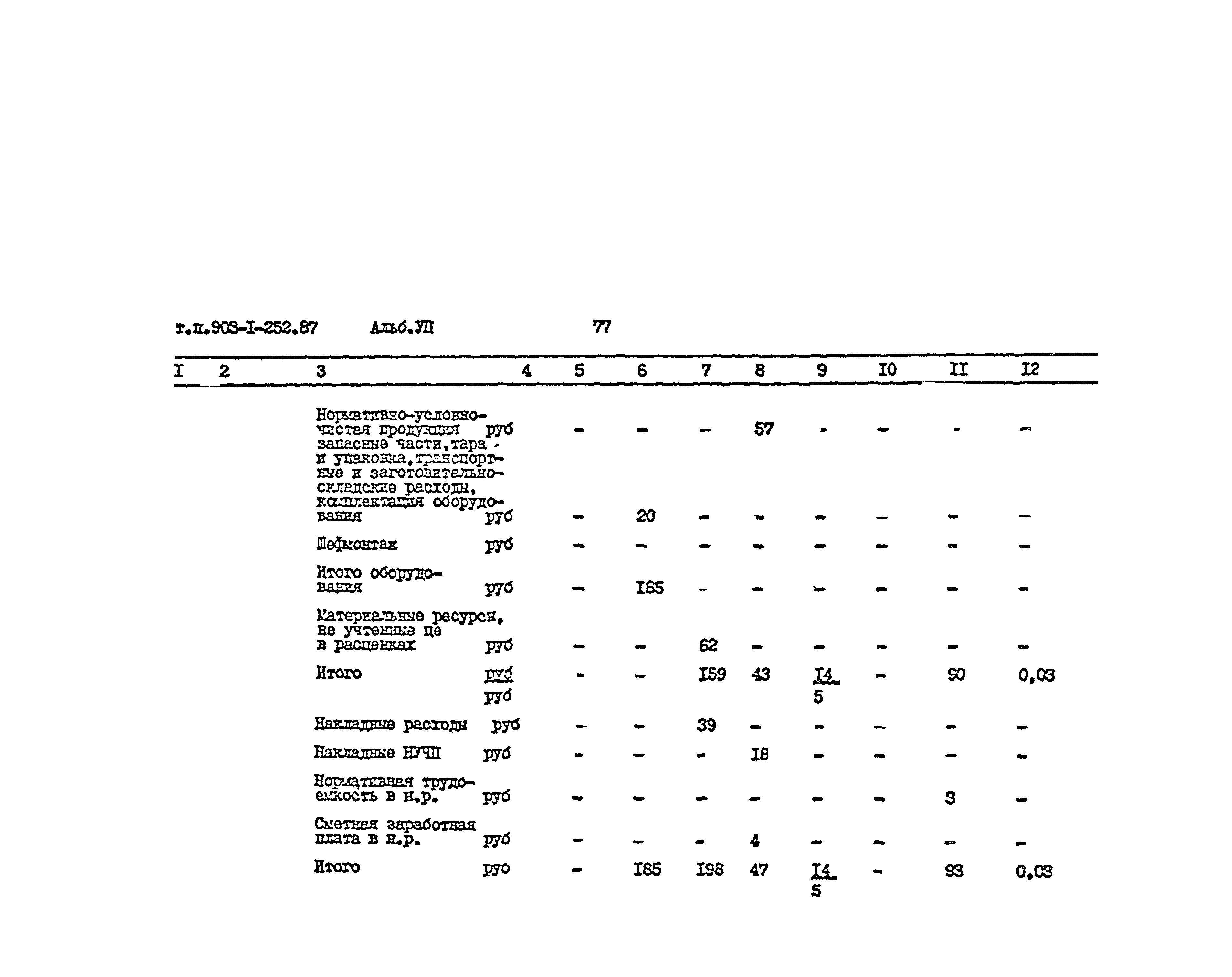 Типовой проект 903-1-252.87