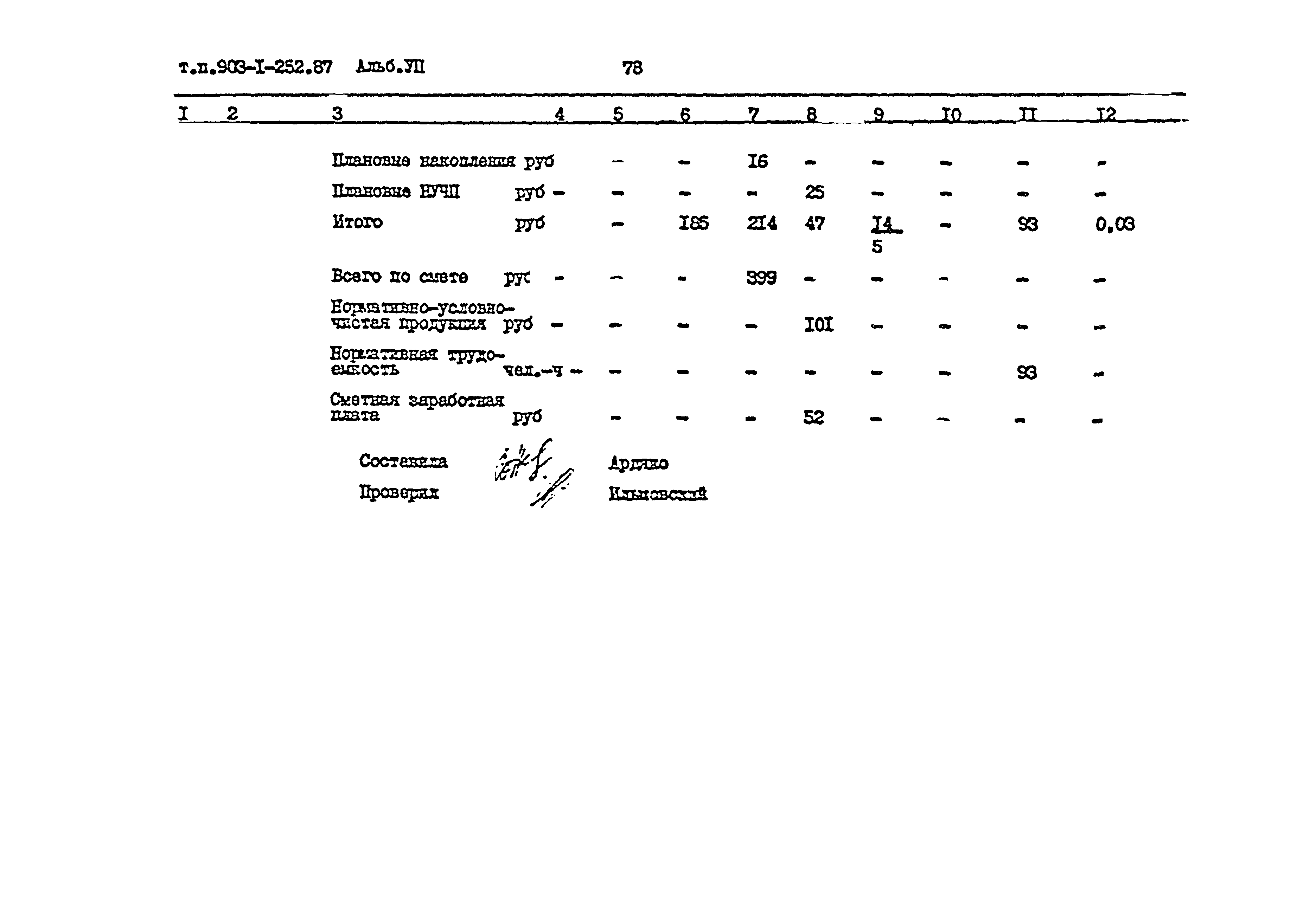 Типовой проект 903-1-252.87