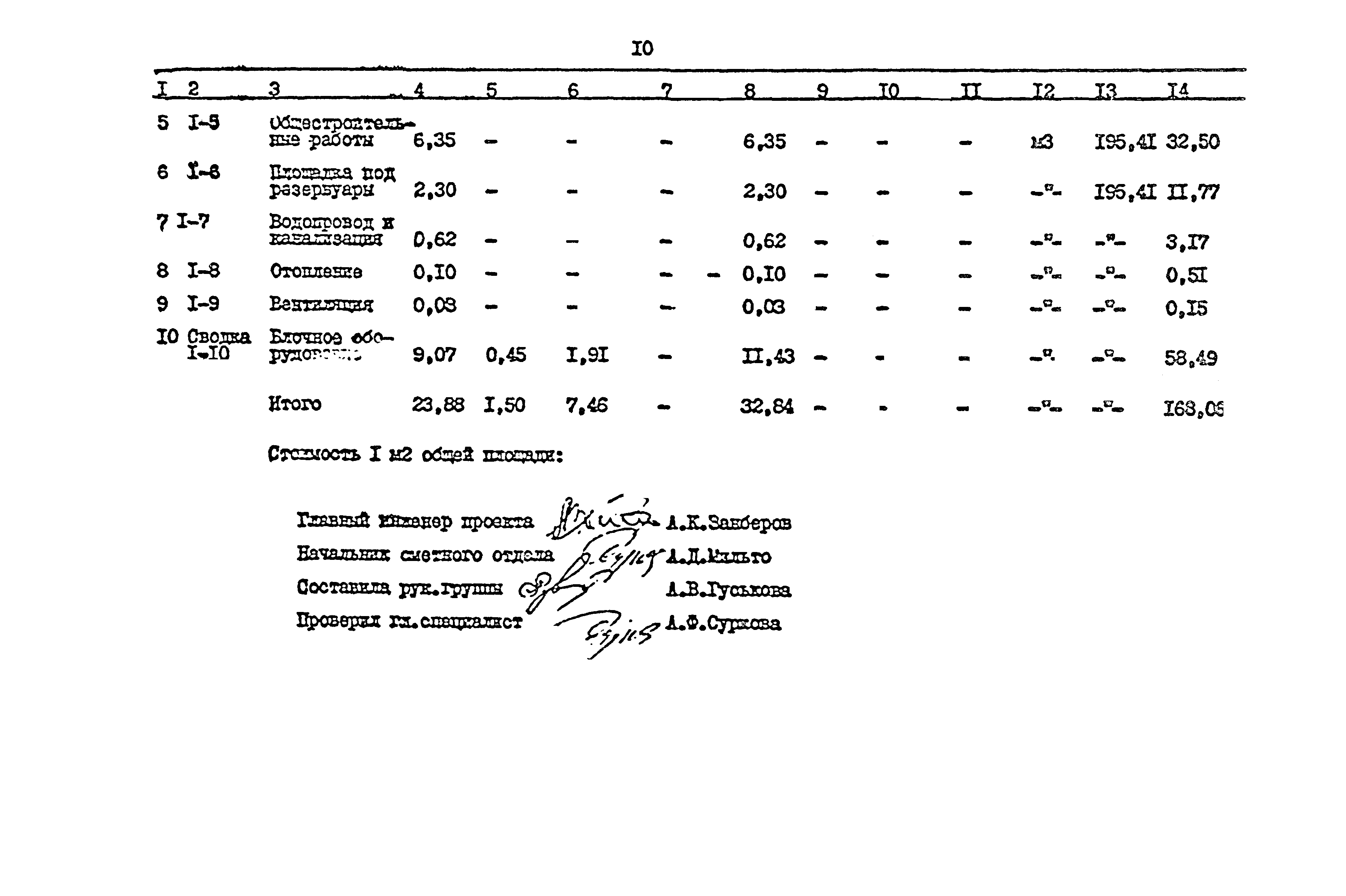 Типовой проект 903-1-252.87