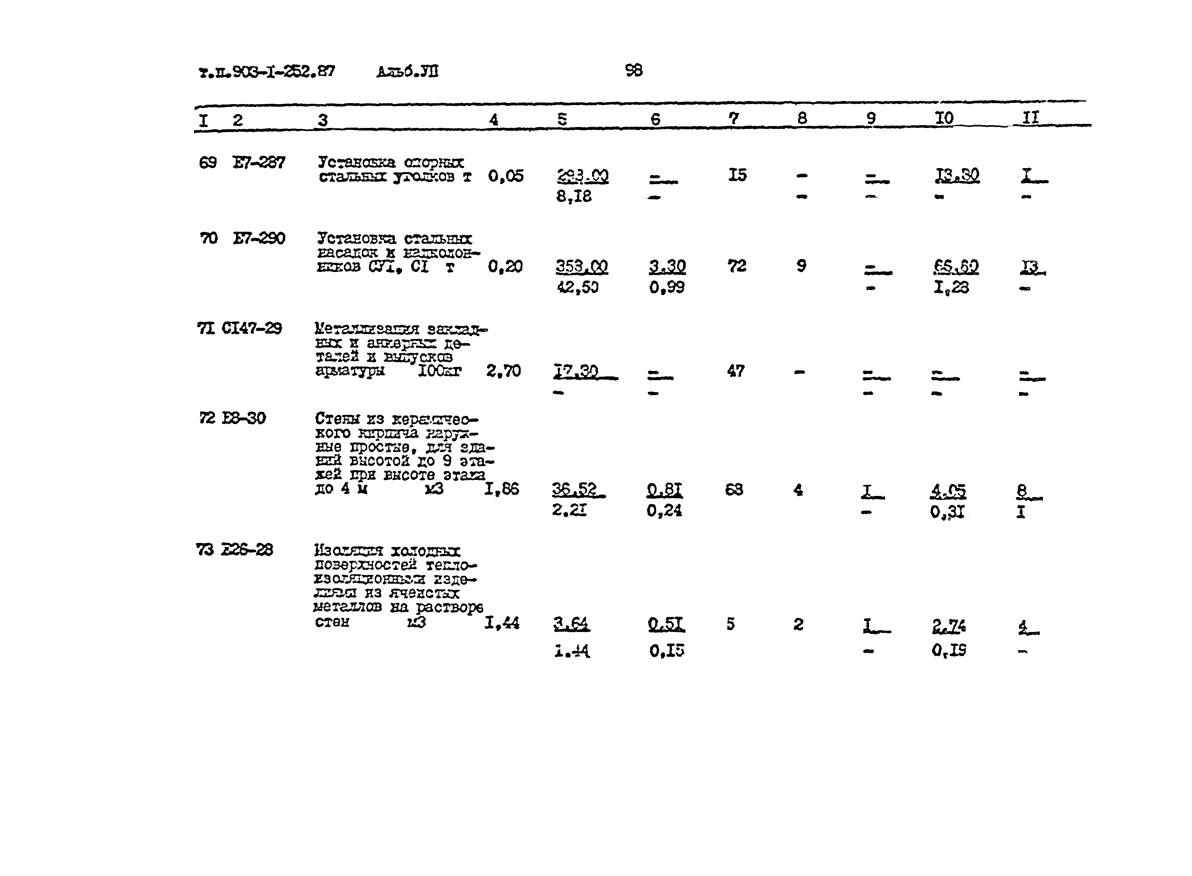 Типовой проект 903-1-252.87