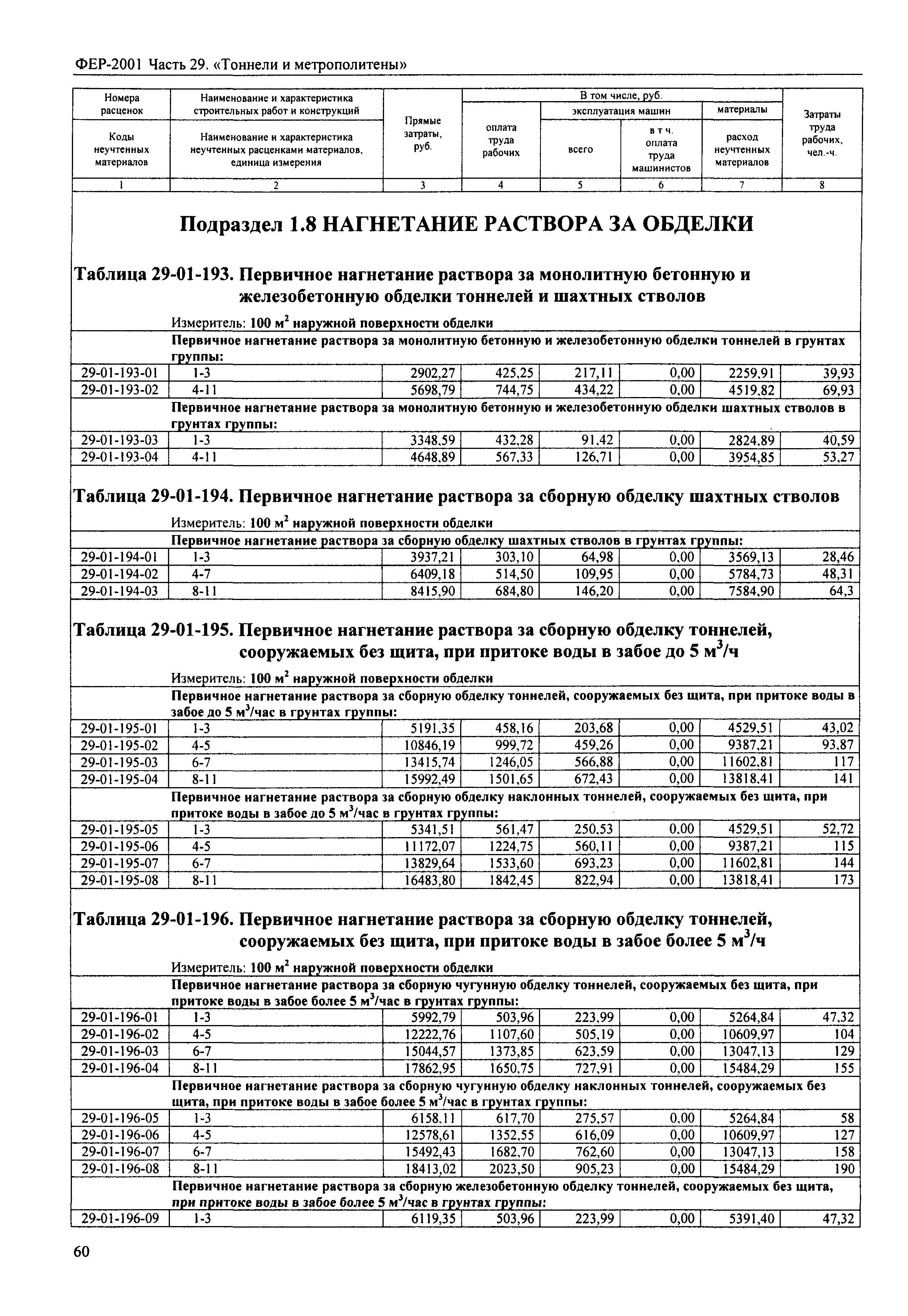 ФЕР 2001-29