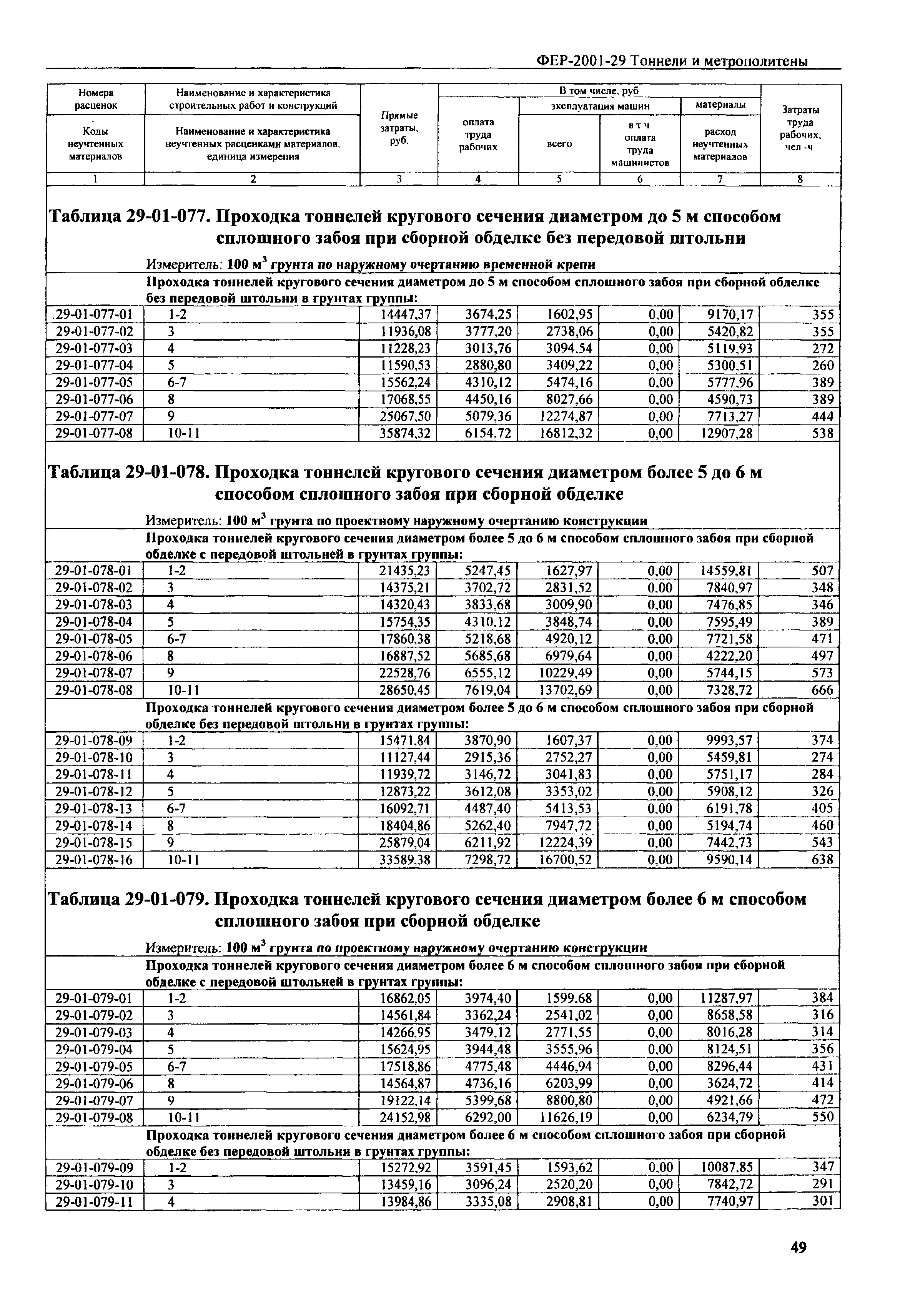 ФЕР 2001-29