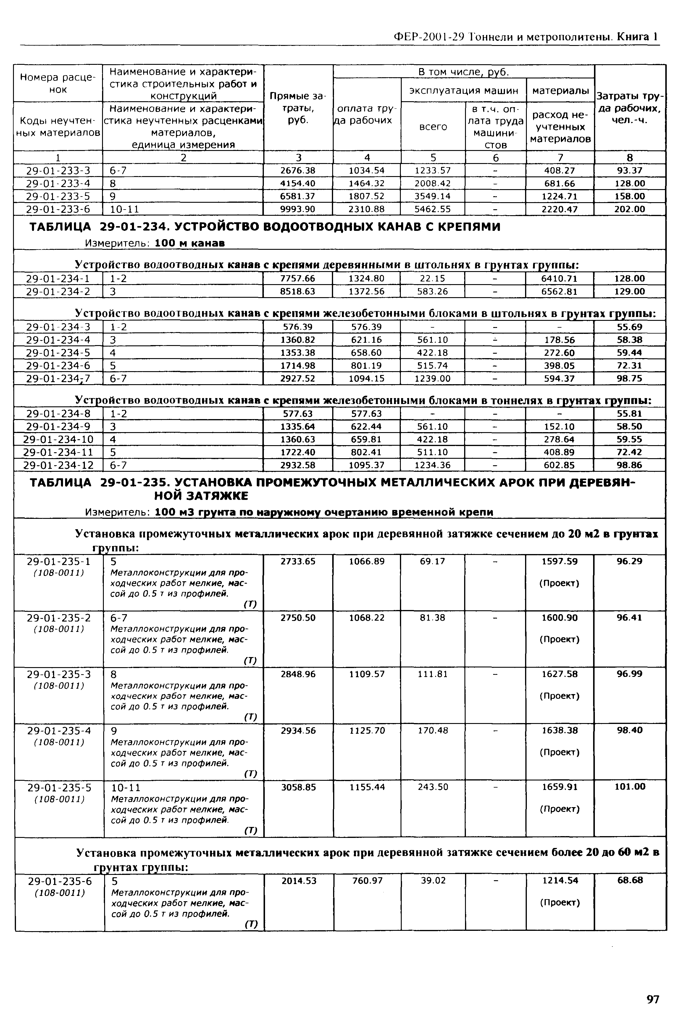 ФЕР 2001-29