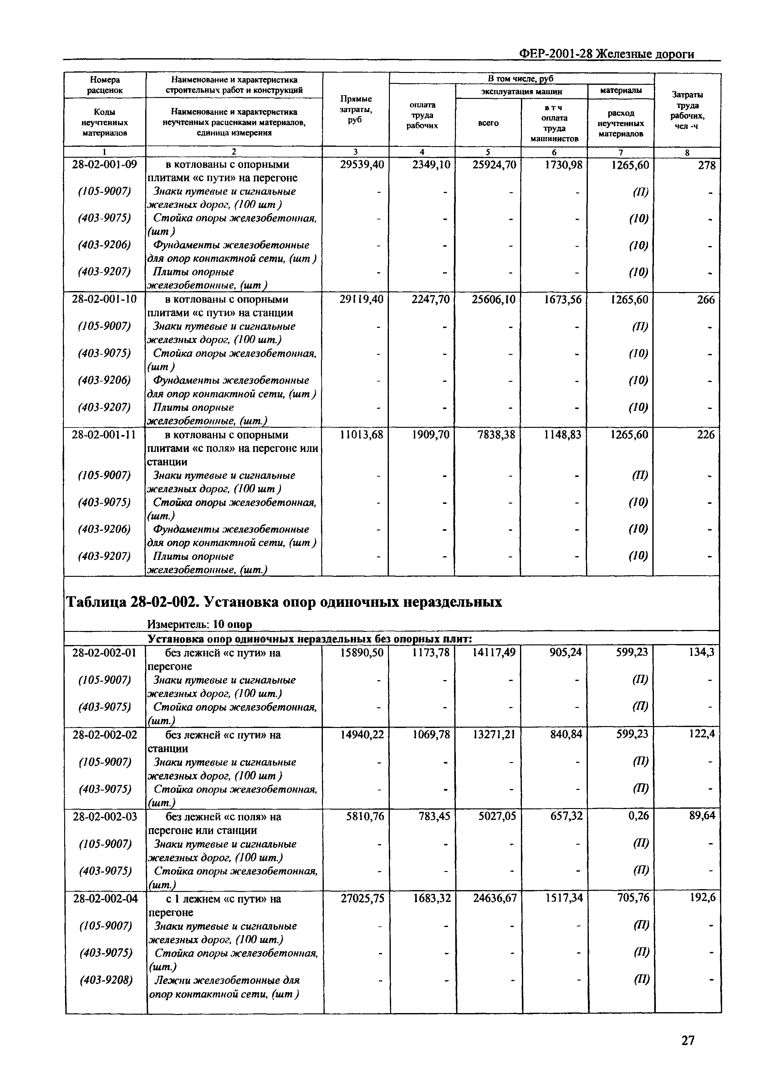 Фер 27 автомобильные дороги