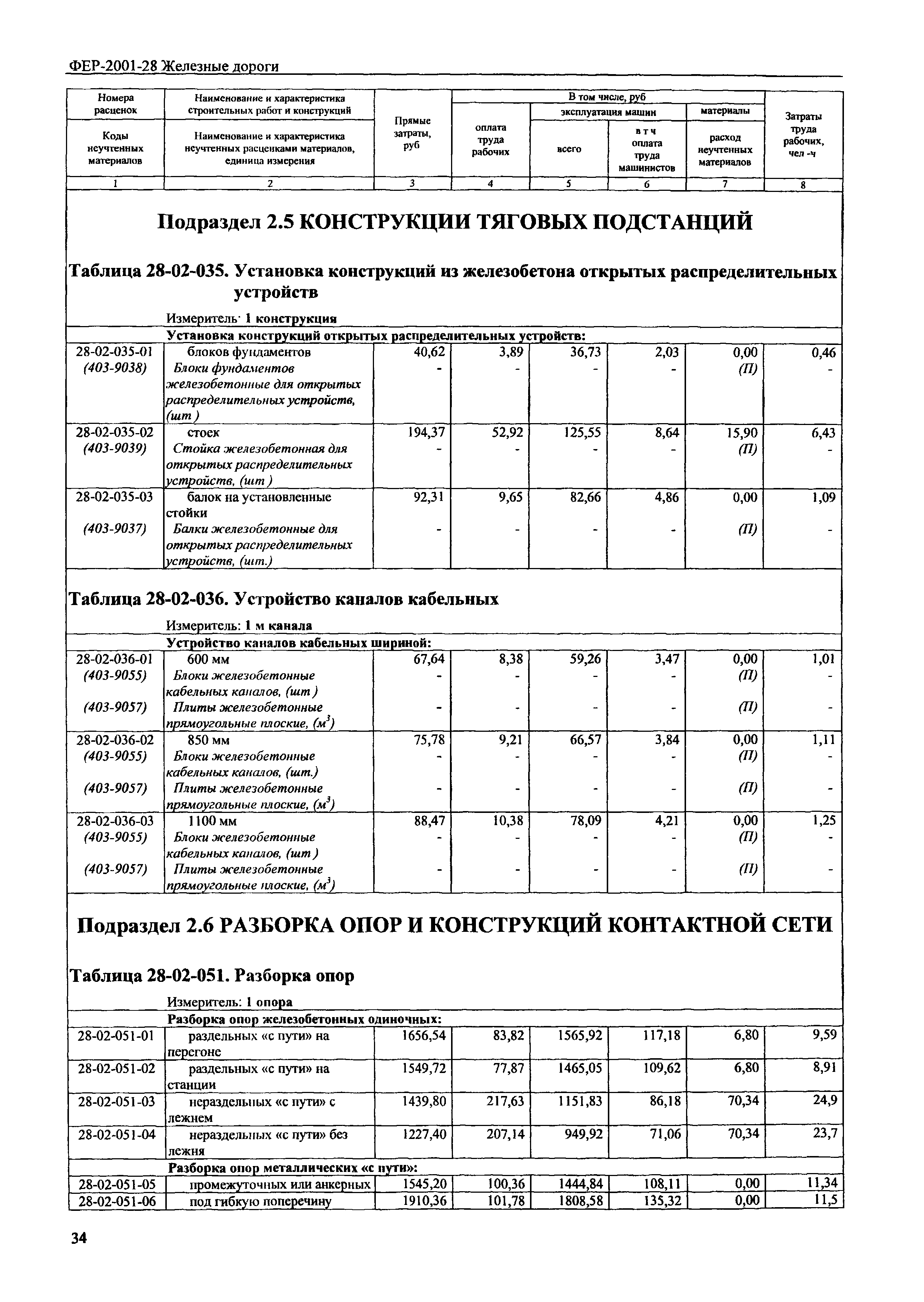 Колонны металлические расценка в смете. Расценки демонтаж бетона Фер. Фер 2001 конструкции. Фер демонтаж металлического забора. Демонтаж бетонных плит расценка.