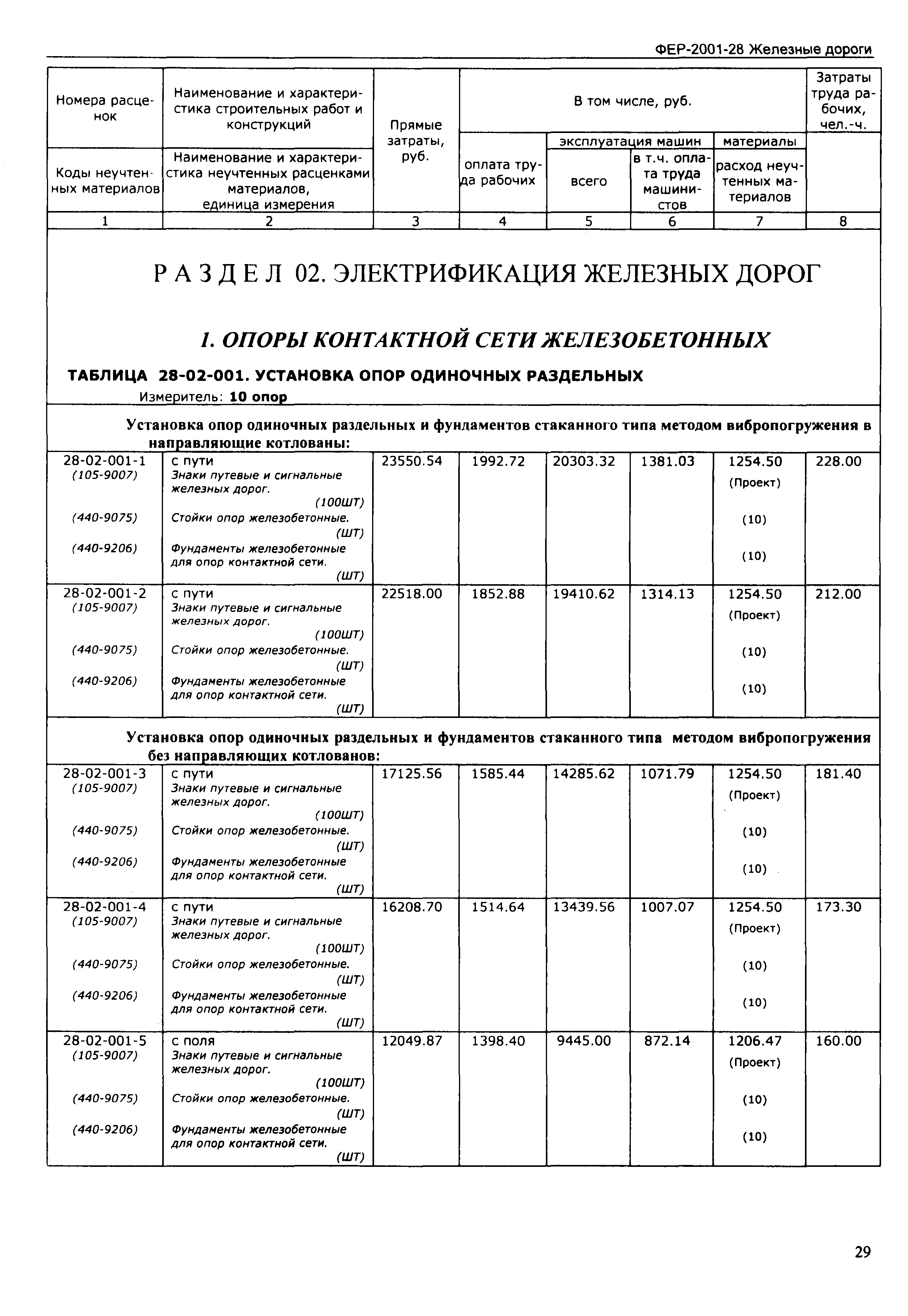 ФЕР 2001-28