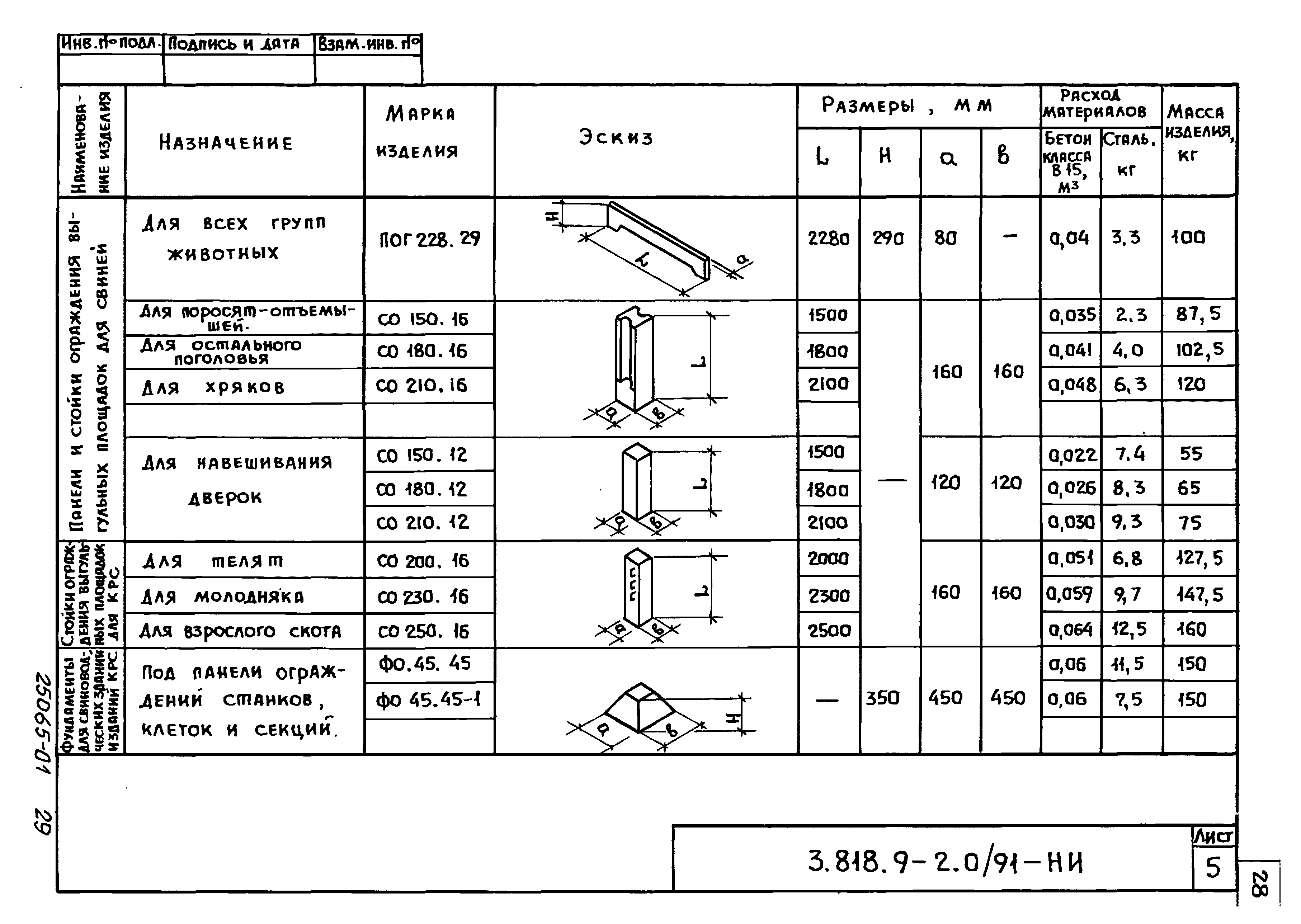Серия 3.818.9-2