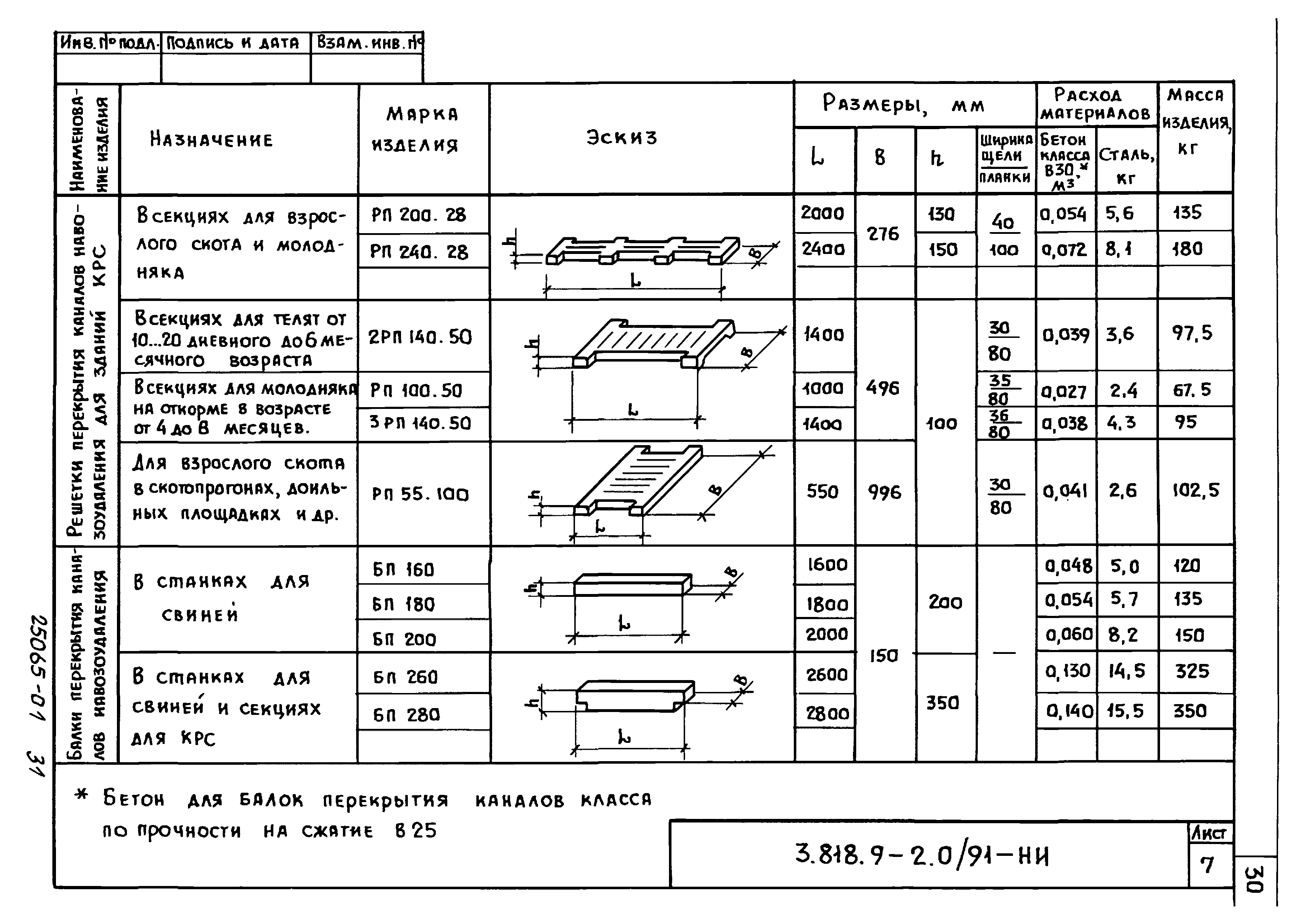 Серия 3.818.9-2