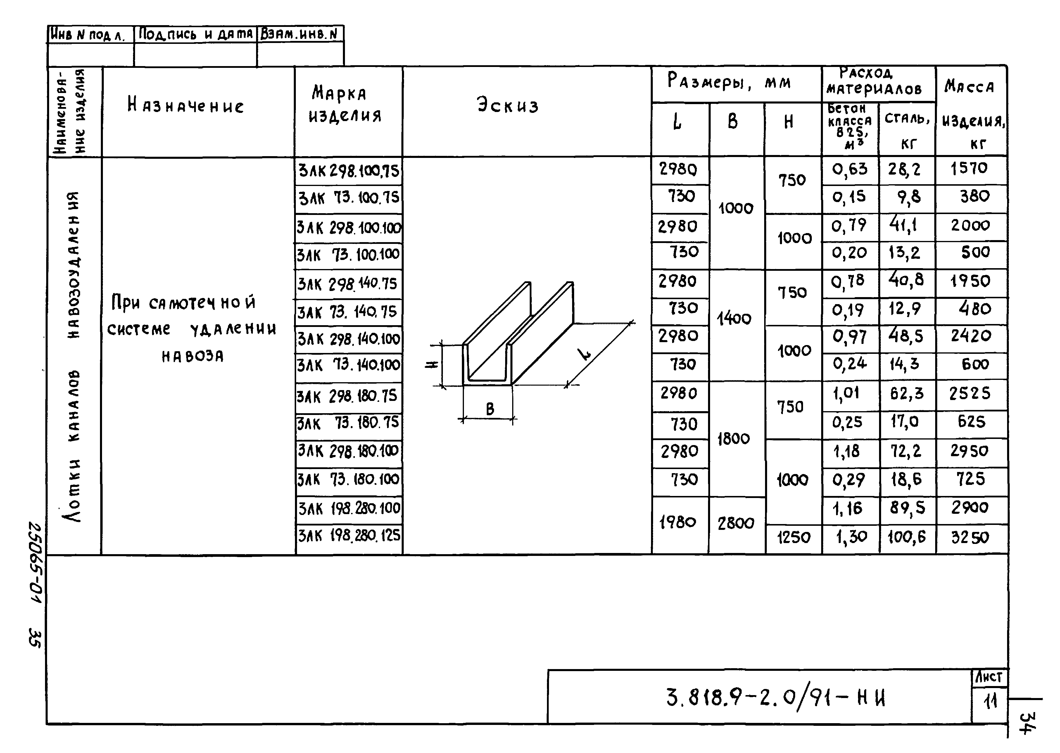Серия 3.818.9-2