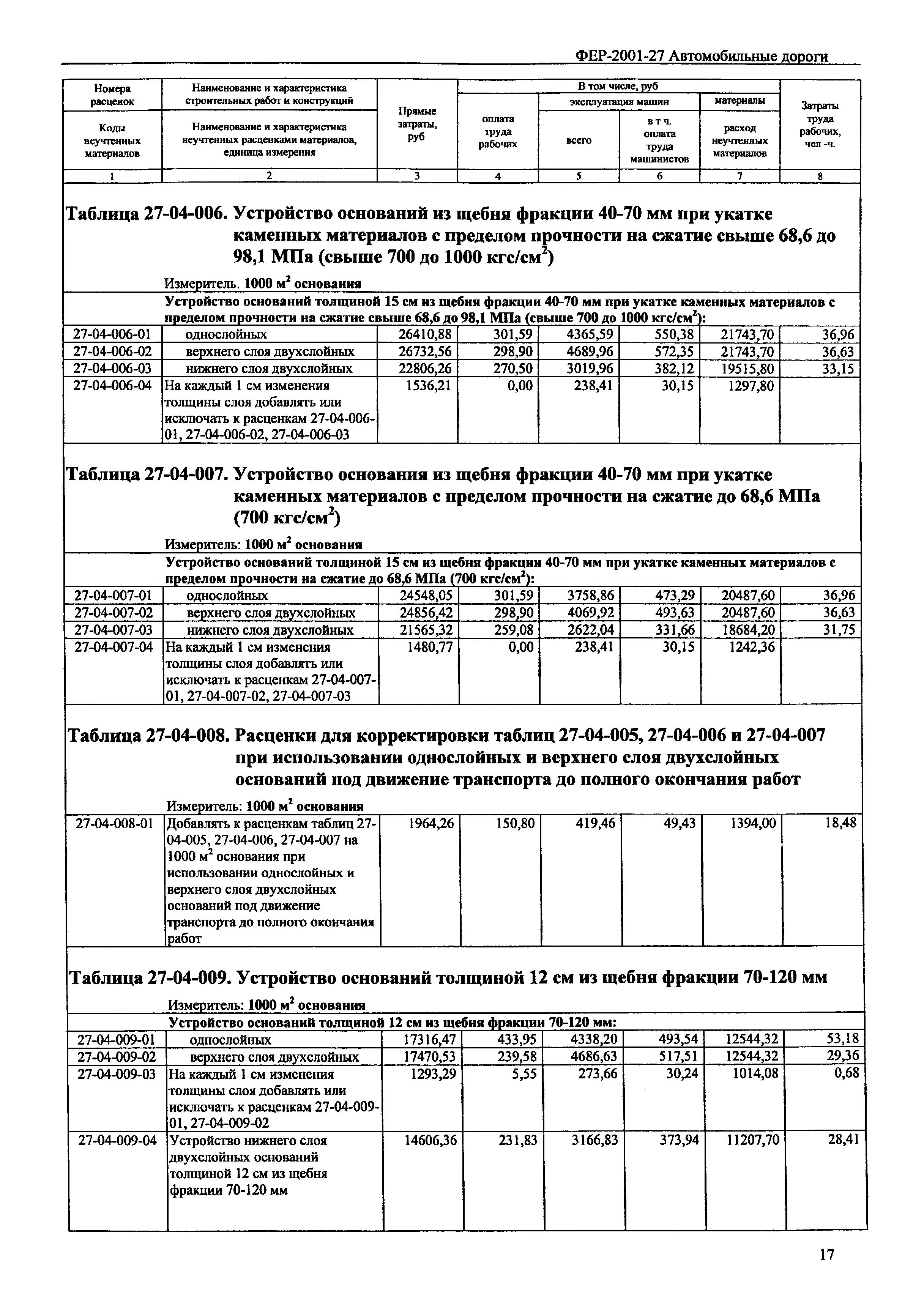 ФЕР 2001-27