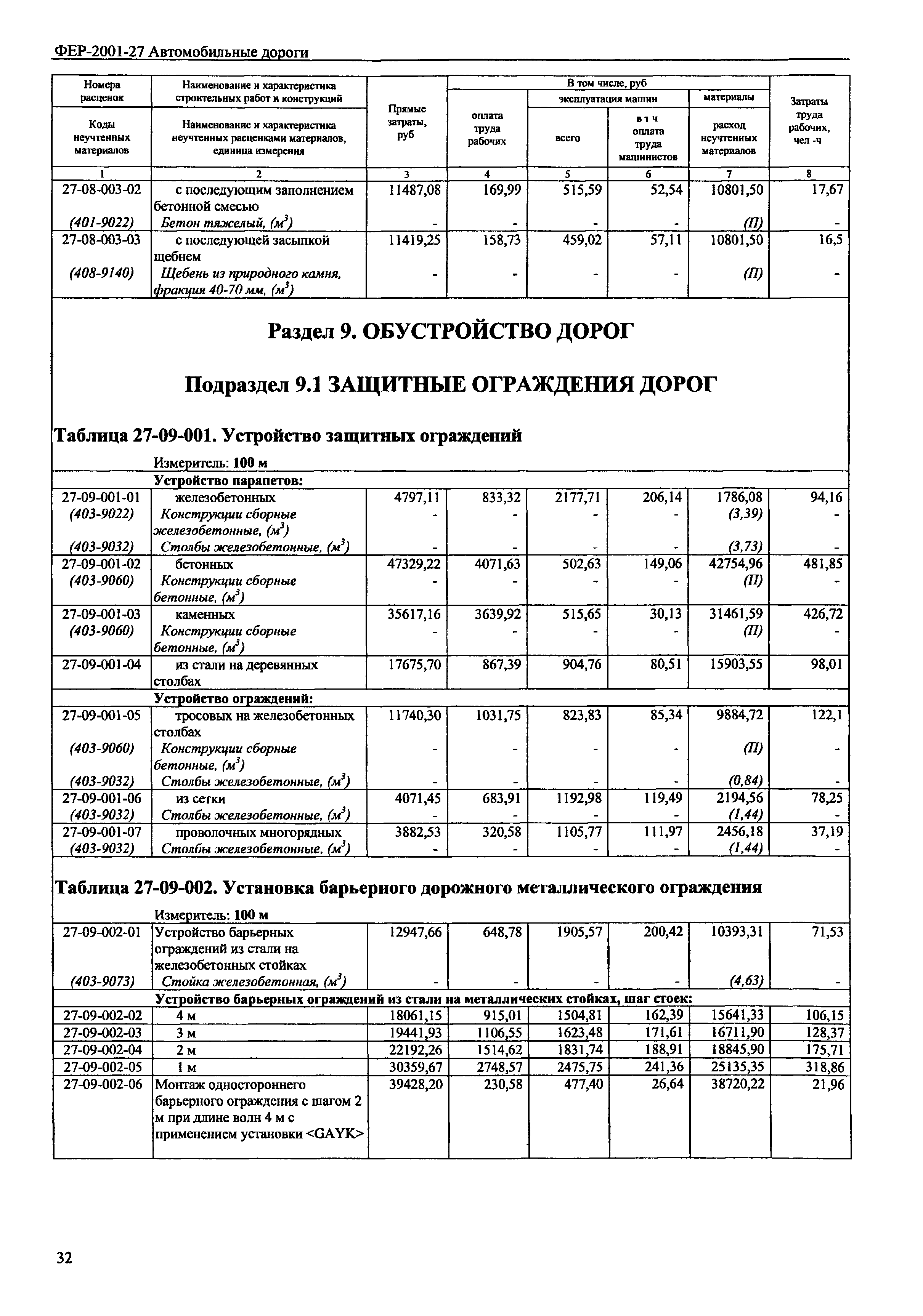 Фер 27 автомобильные дороги